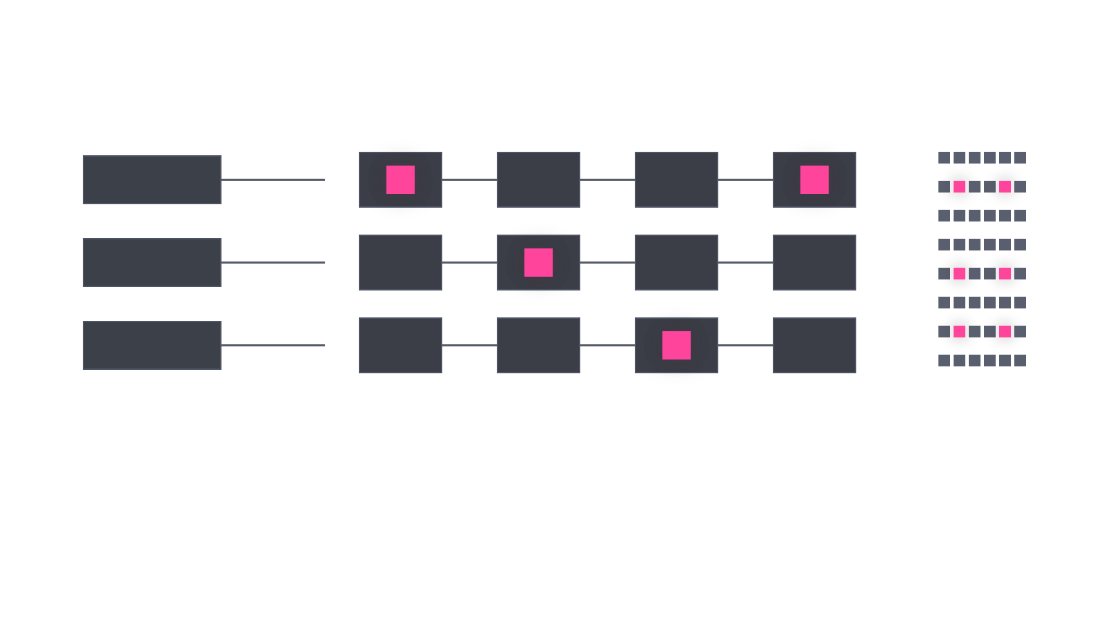Diagram of a neural network with three layers, showing colored squares representing activated nodes connected by lines, and a legend indicating activation patterns in pink.