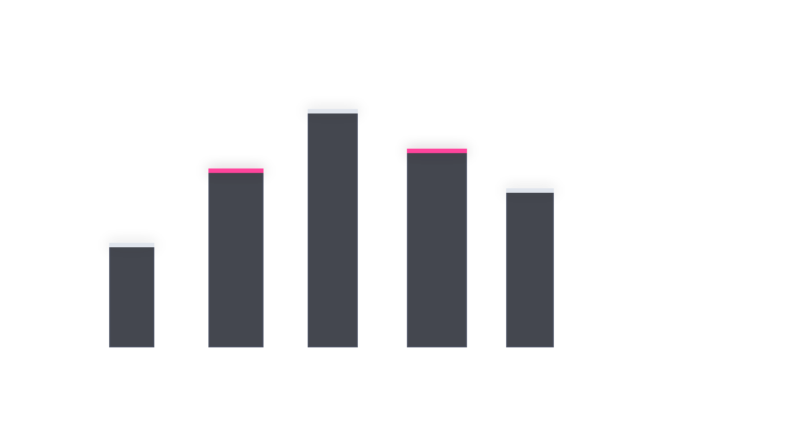 Bar chart titled 'Q1 Sales Data' showing five vertical bars with varying heights, each representing sales figures for different months, with colorful highlights at the top of each bar against a black background.