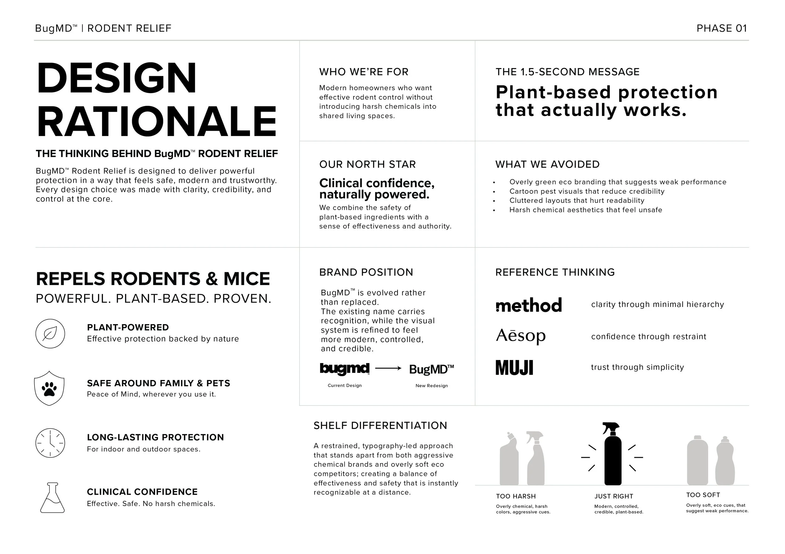A page from a presentation or brochure titled 'BugMD Rodent Relief,' discussing rodent control designed for homeowners. The document emphasizes plant-based, chemical-free pest protection, safety around family and pets, long-lasting effectiveness, and modern, credible branding. Contains section headers, body text, icons of pest control products, and some visual graphs or diagrams.