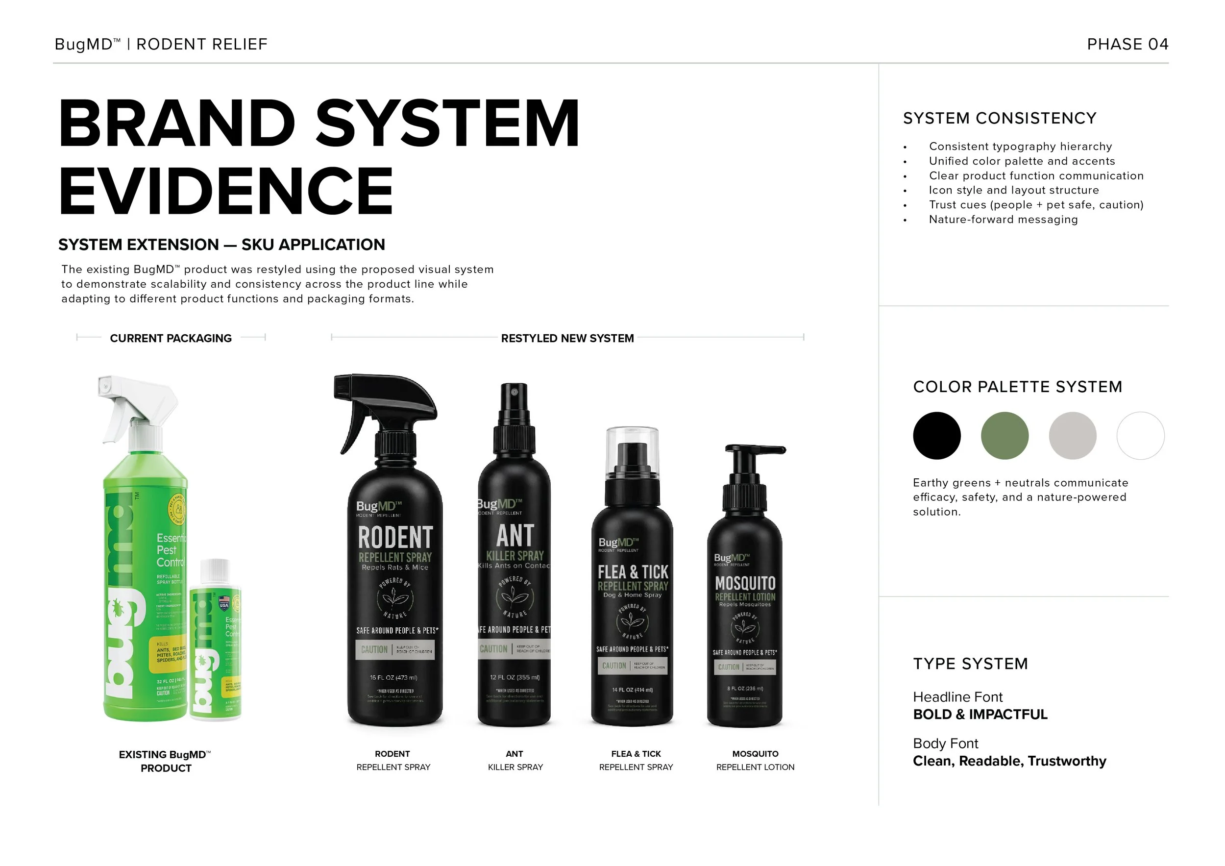 A product overview sheet for BugMD rodent relief products, showing various spray bottles and a lotion in black and green packaging with labels indicating their use for rodents, ants, fleas, ticks, and mosquitoes.