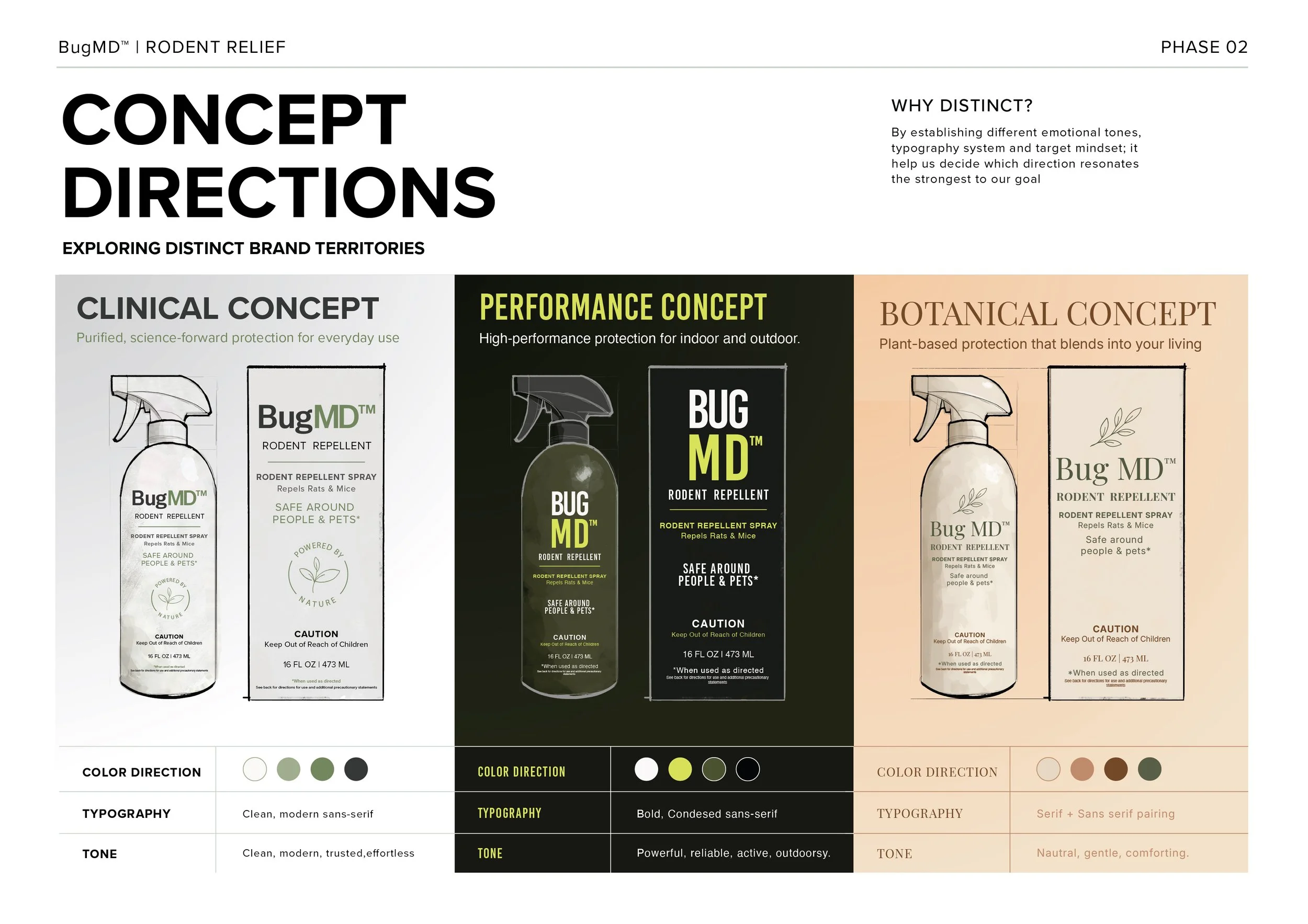 Comparison chart of three BugMD rodent repellent spray products, showing their packaging, color schemes, typography styles, and tone, with descriptions of their intended use and target targets.