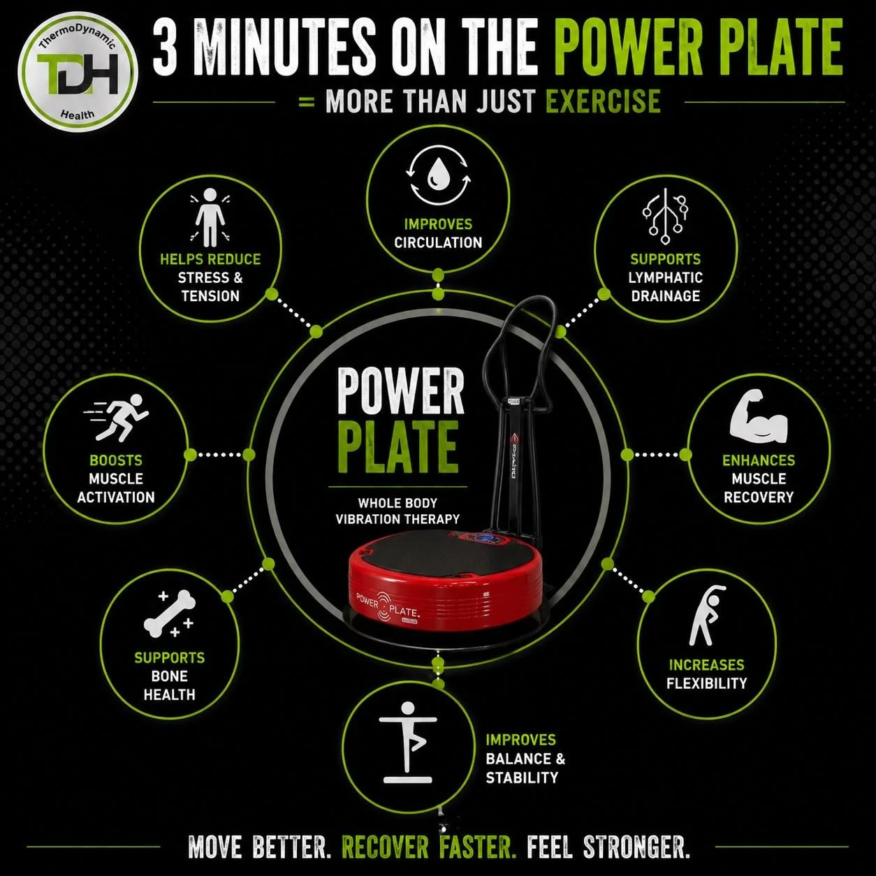 Most people think the Power Plate is just a vibrating platform.

In reality, it&rsquo;s a powerful wellness and recovery tool that helps activate muscles, improve circulation, support lymphatic flow, and enhance balance and stability.

⏱️ Just 3 minu