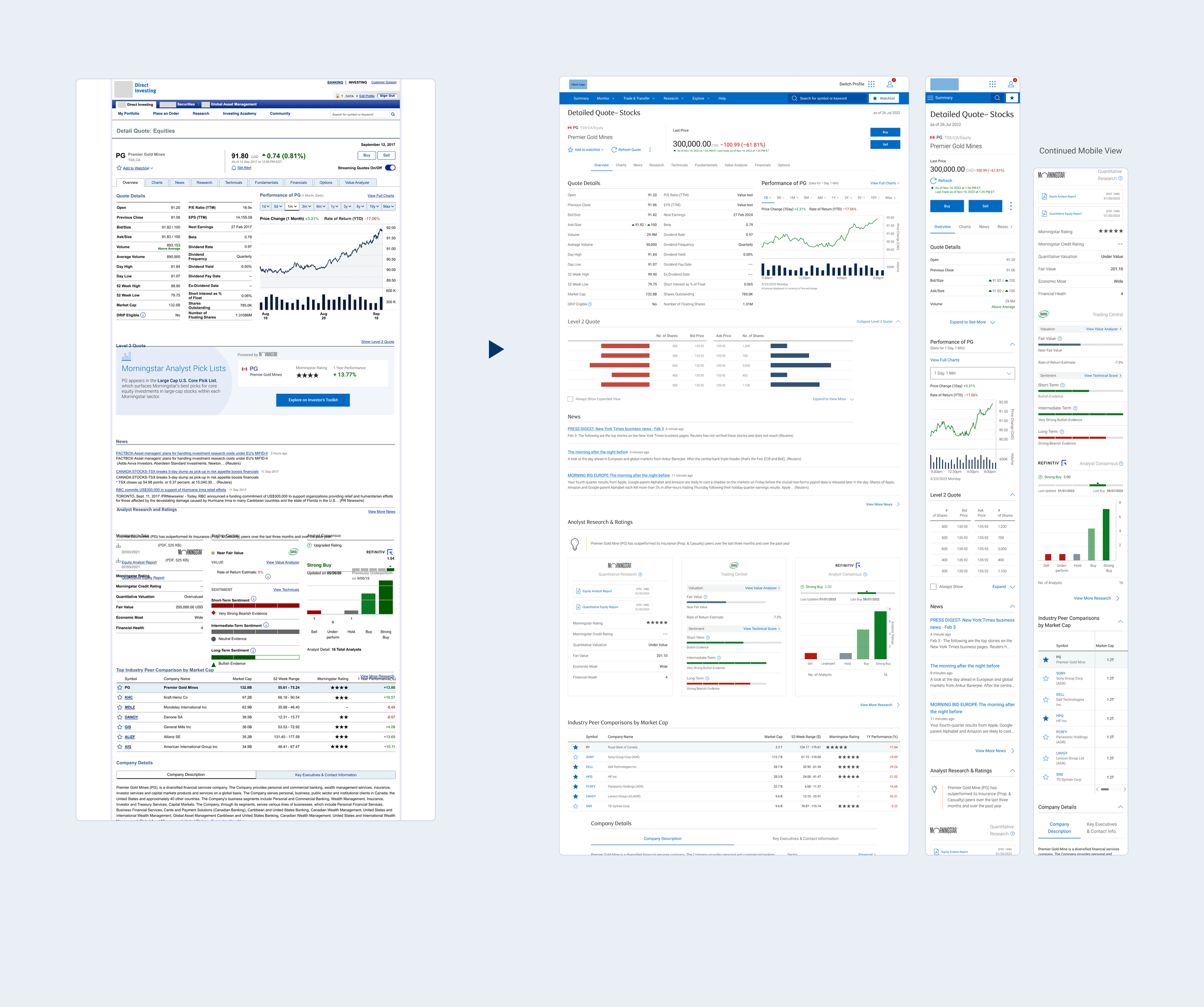 Overview Tab