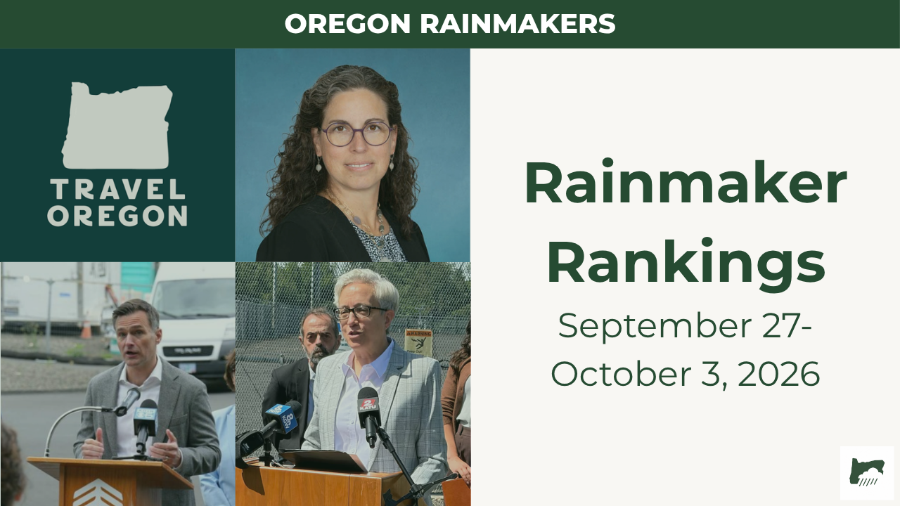 Rainmaker Rankings September 27-October 3, 2026