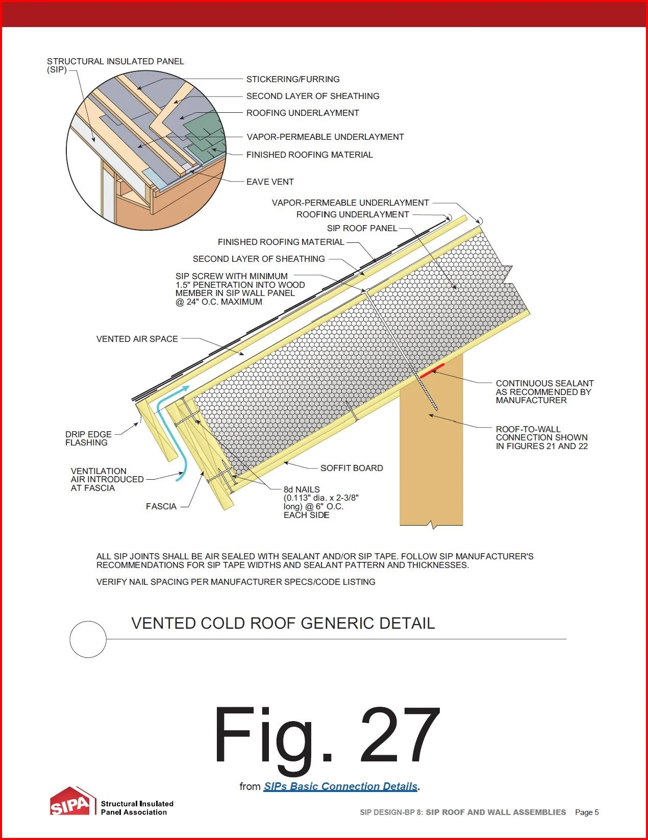graphic of SIPs basic connection details in a SIP roof and wall assembly