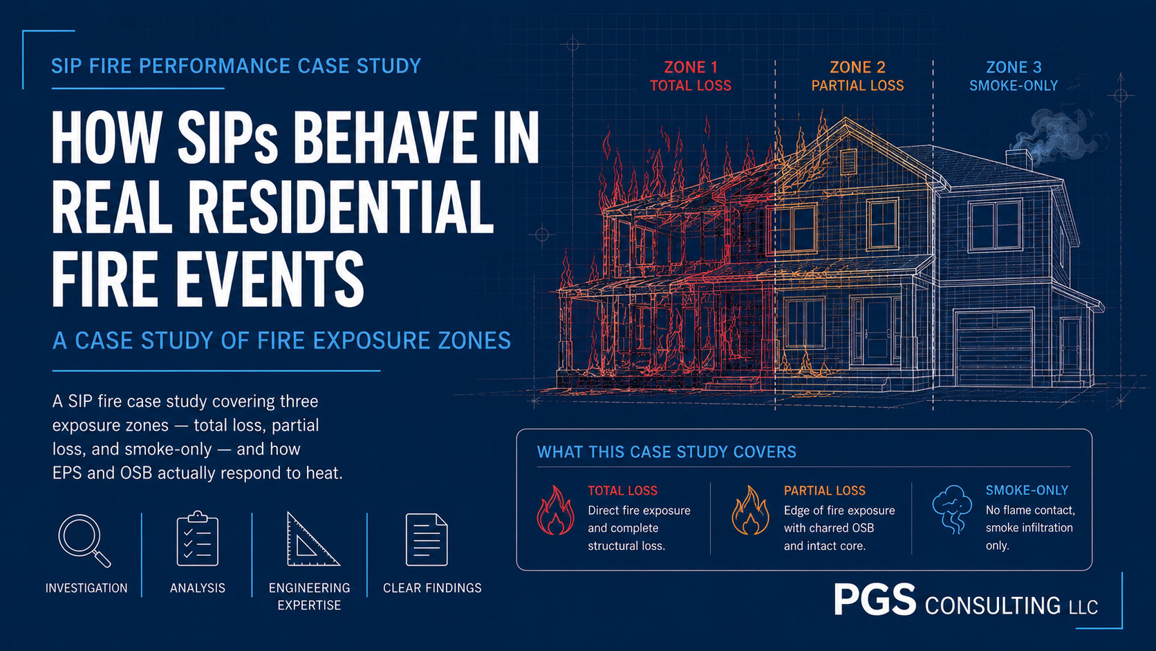 SIP Fire Performance Case Study: How SIPs Behave in Real Residential Fire Events