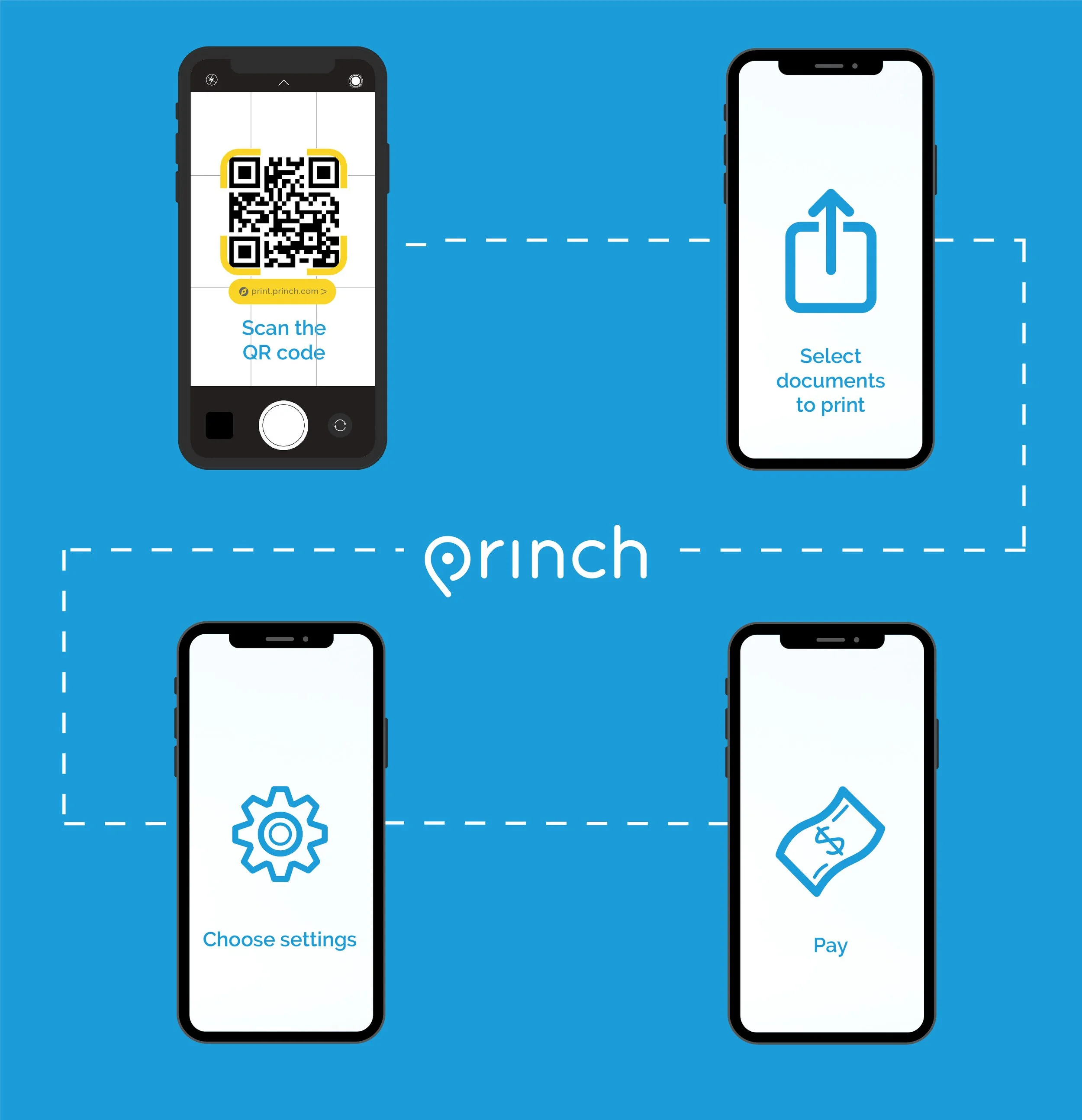This is an informative graphic provided by Princh with instructions on printing. It is a phone with a qr code that leads to the next steps up to paying for your items.