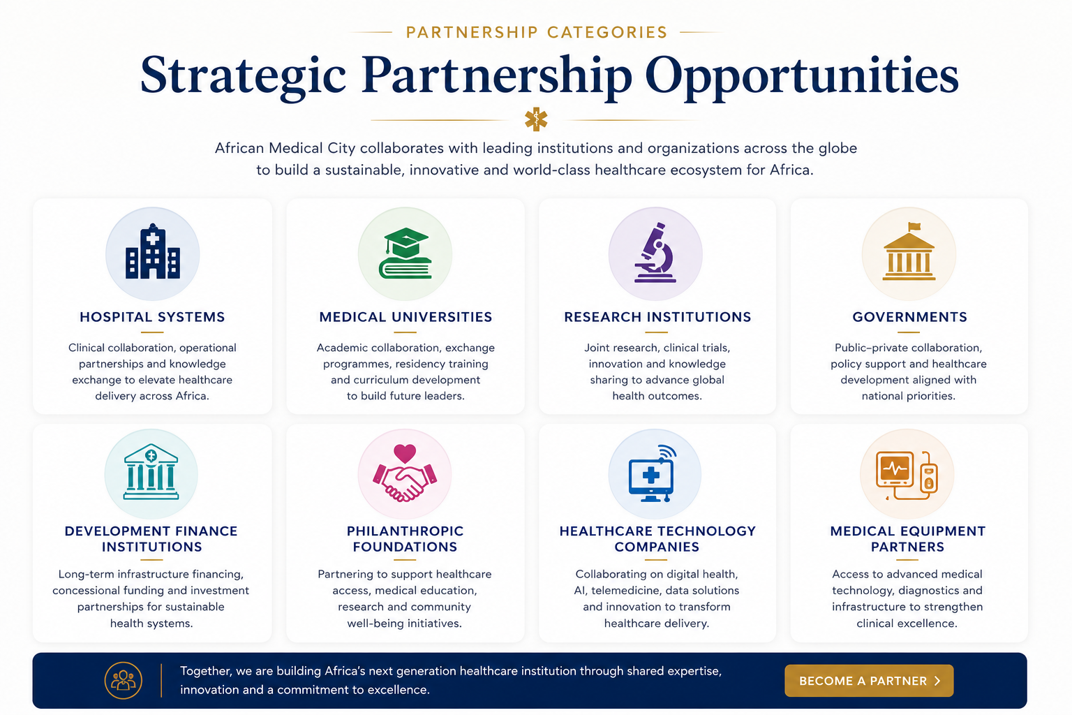 A webpage titled 'Strategic Partnership Opportunities' displaying categories of healthcare collaboration, including hospital systems, medical universities, research institutions, governments, development finance institutions, philanthropic foundations, healthcare technology companies, and medical equipment partners.