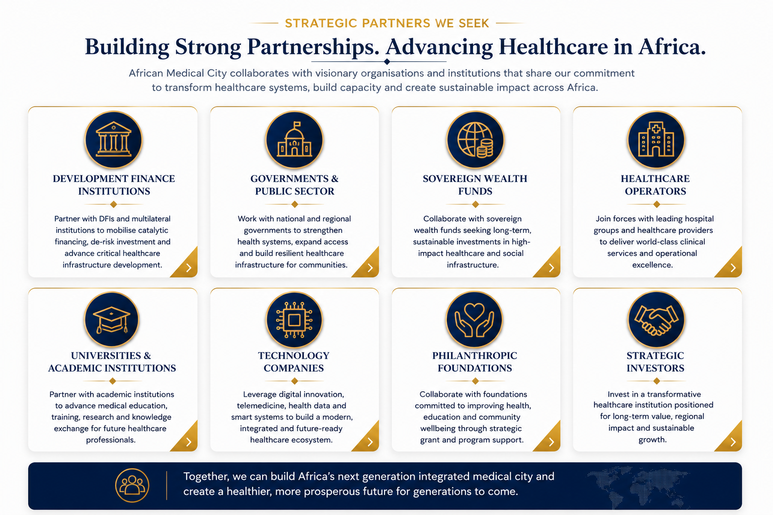 A webpage titled 'Building Strong Partnerships. Advancing Healthcare in Africa.' showcasing various partnership categories including Development Finance Institutions, Governments & Public Sector, Sovereign Wealth Funds, Healthcare Operators, Universities & Academic Institutions, Technology Companies, Philanthropic Foundations, and Strategic Investors, with descriptive icons and summaries for each.