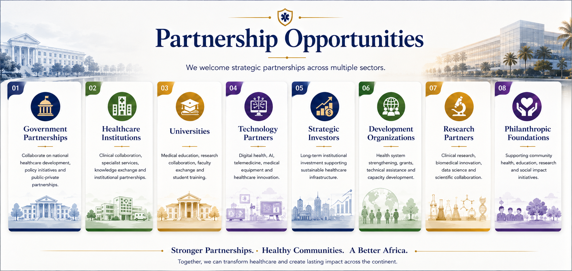 A digital infographic titled "Partnership Opportunities" displaying eight categories of strategic partnerships across sectors, including government, healthcare, universities, technology, investors, development organizations, research, and philanthropic foundations. Each category features icons and brief descriptions.