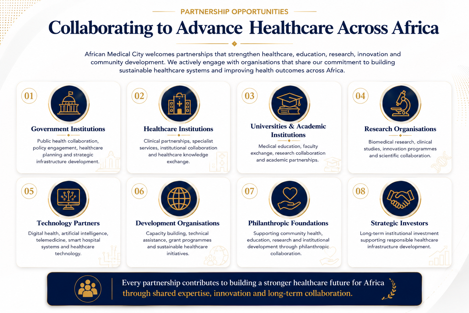 An infographic titled "Partnership Opportunities: Collaborating to Advance Healthcare Across Africa" displaying eight categories for partnerships, including government and healthcare institutions, universities, research organizations, technology partners, development organizations, philanthropic foundations, and strategic investors. Each category has a representative icon and description relating to healthcare development and collaboration.