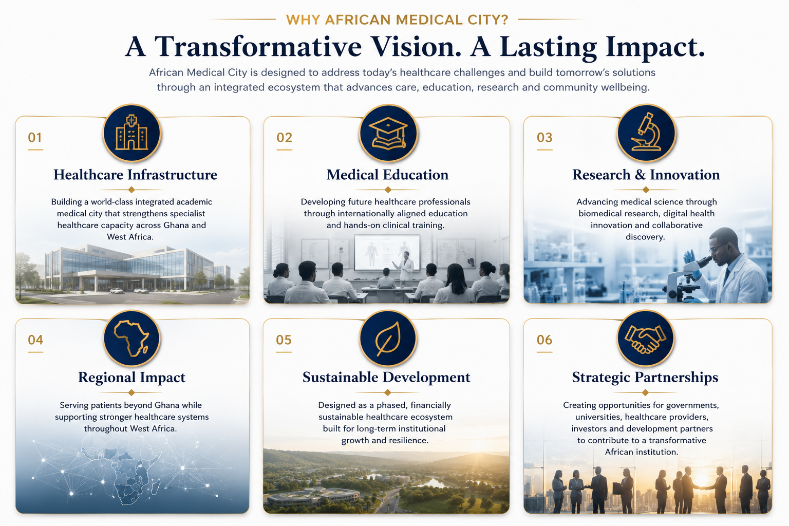 Infographic with six sections outlining the vision of African Medical City. Sections include, 1. Healthcare Infrastructure with an image of a hospital, 2. Medical Education with classroom scene, 3. Research & Innovation with a scientist using a microscope, 4. Regional Impact showing a map of Africa, 5. Sustainable Development with a landscape view, and 6. Strategic Partnerships with silhouettes of handshake agreements.