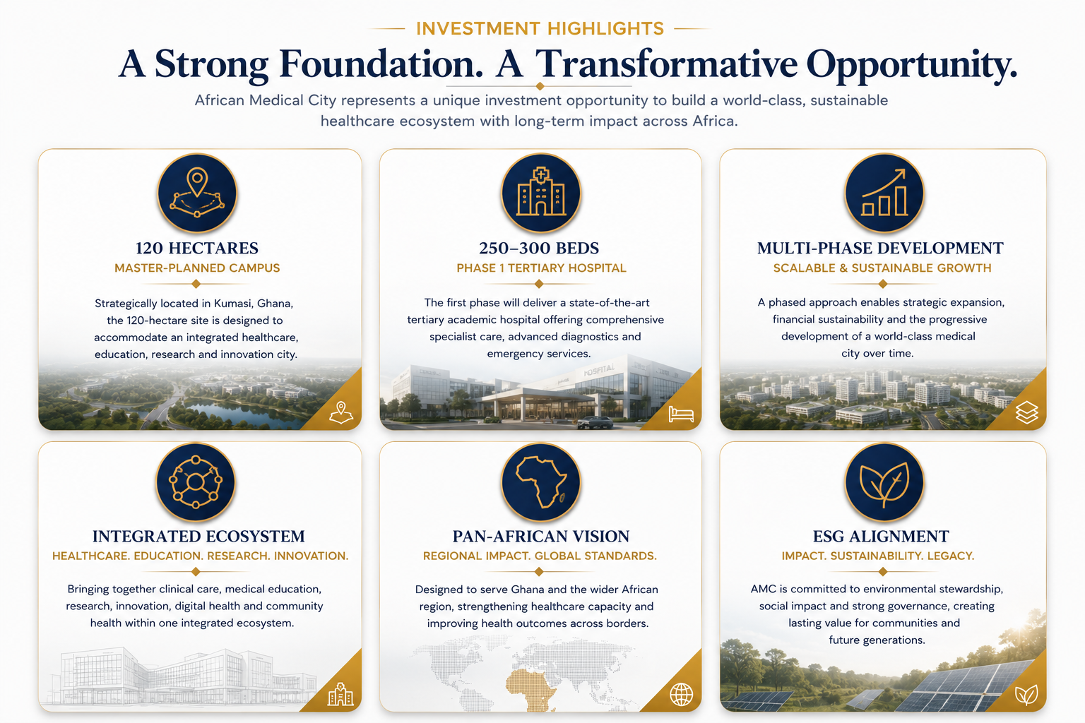 Infographic titled 'Investment Highlights: A Strong Foundation. A Transformative Opportunity.' featuring six sections with icons and descriptions about Africa Medical City including land, hospital, development, ecosystem, vision, and sustainability initiatives.