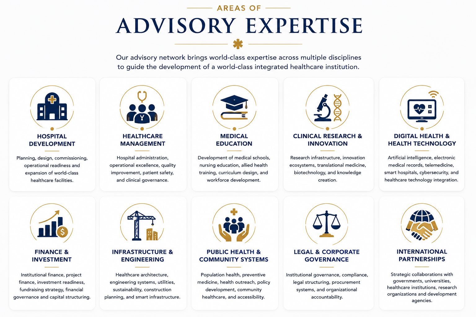 An infographic titled 'Areas of Advisory Expertise' with icons and descriptions for ten fields: Hospital Development, Healthcare Management, Medical Education, Clinical Research & Innovation, Digital Health & Health Technology, Finance & Investment, Infrastructure & Engineering, Public Health & Community Systems, Legal & Corporate Governance, and International Partnerships.