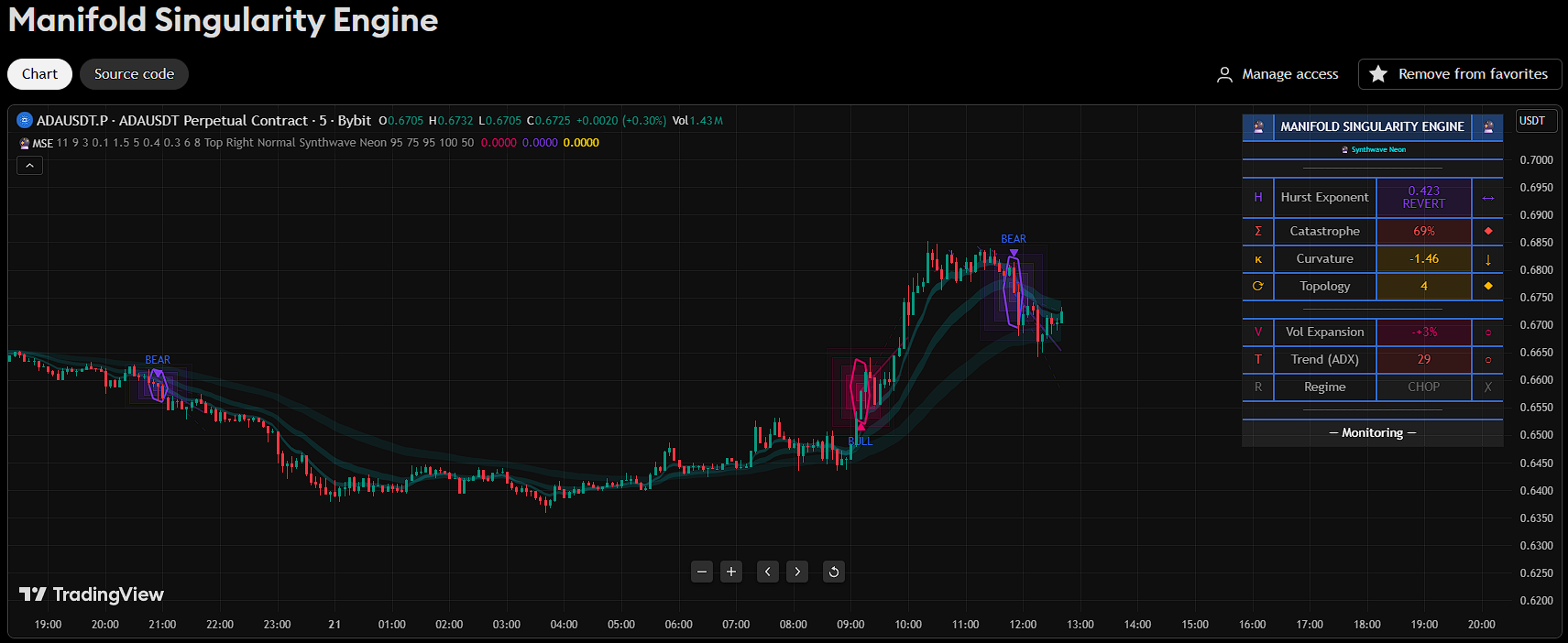 Premium TradingView Indicators (Yearly Subscription)