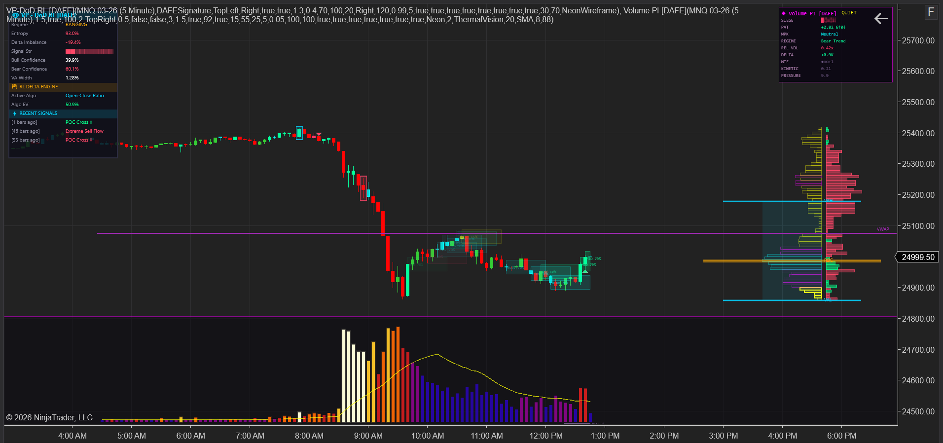 Premium NinjaTrader 8 Indicators