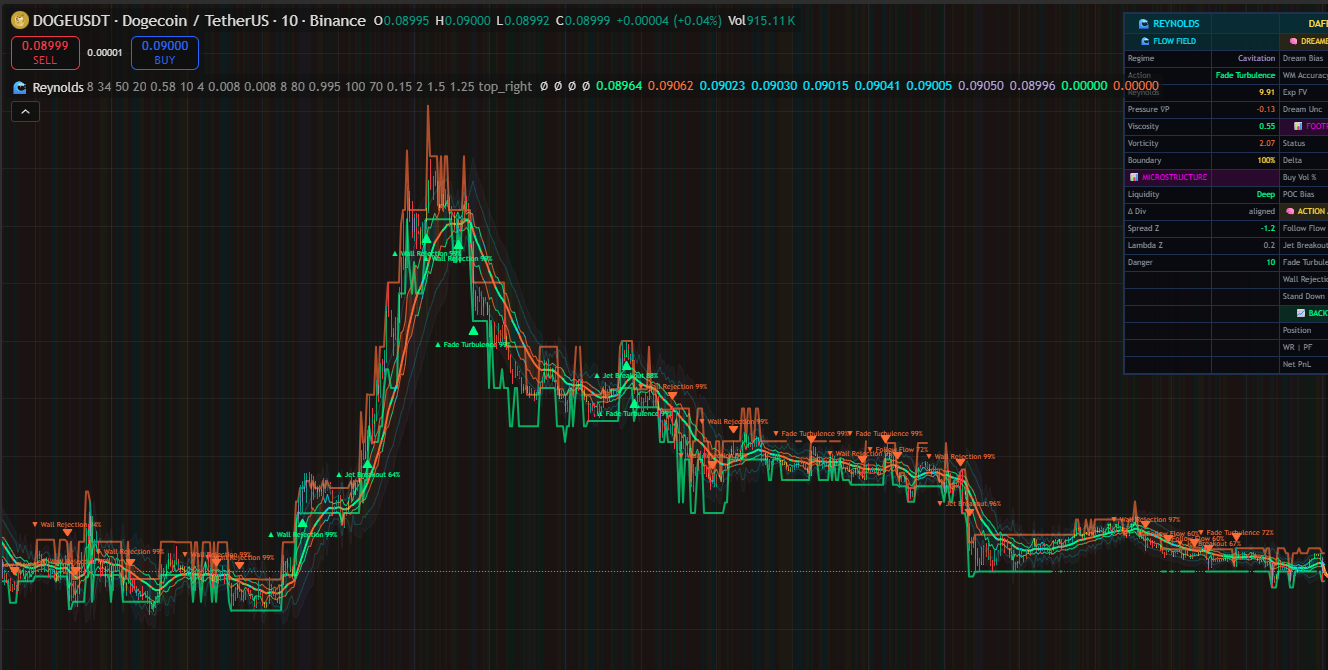 All TradingView Indicators (Lifetime Subscription)