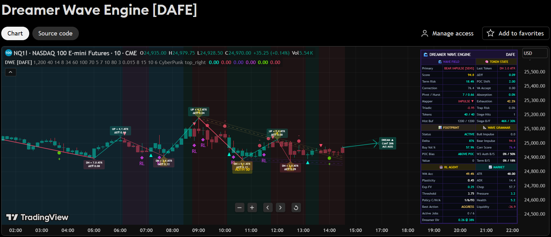 Premium TradingView Indicators (Single Indicator Monthly)