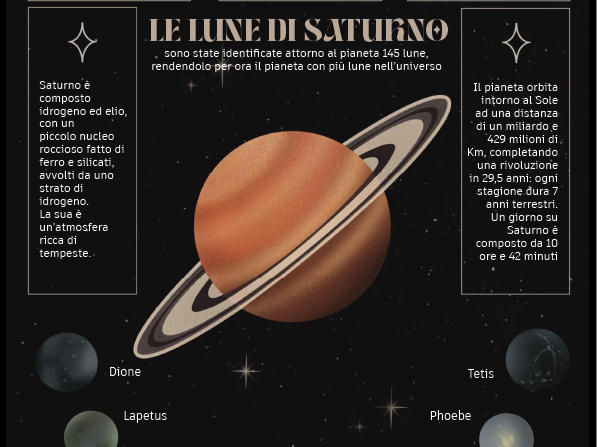 Illustrazioni