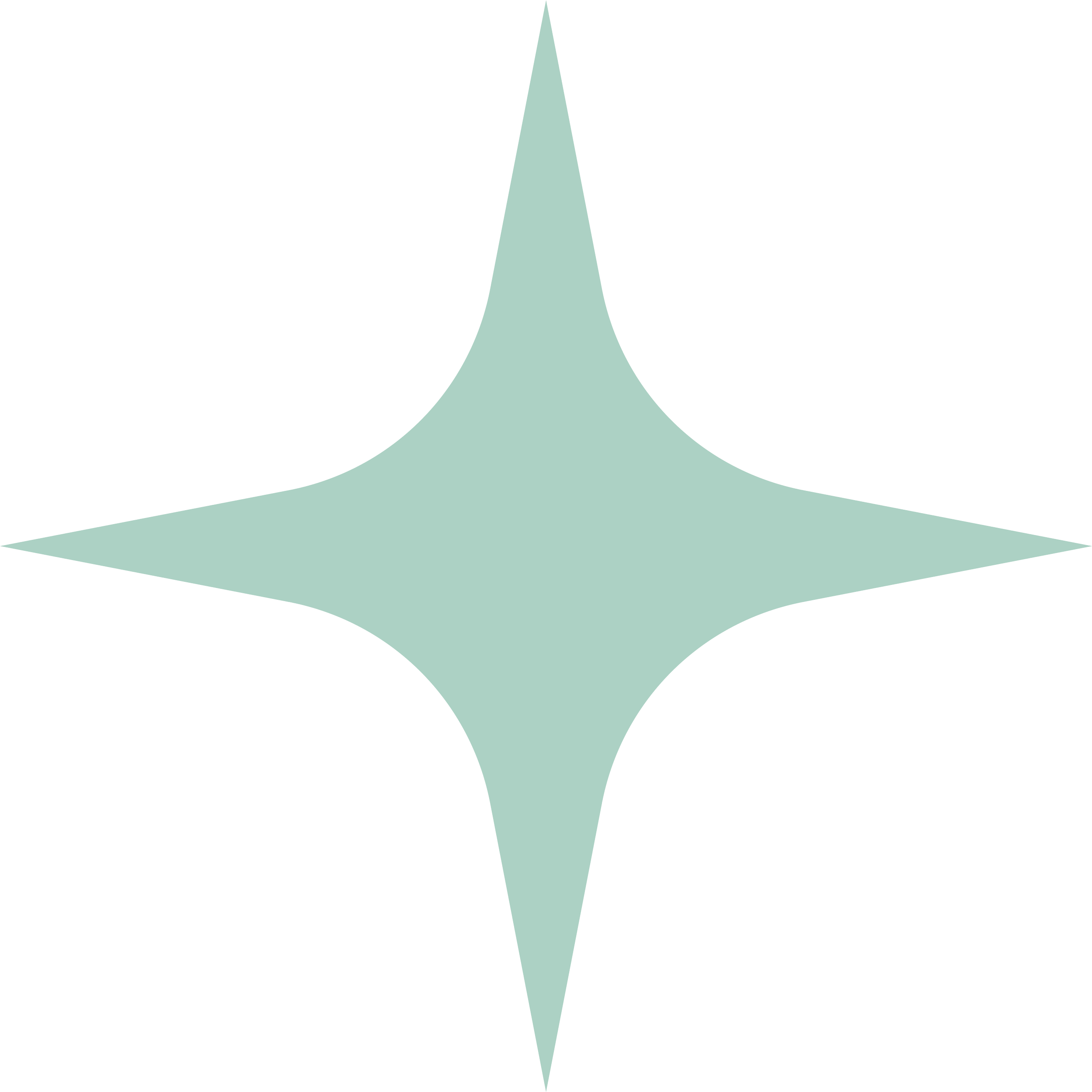A star-shaped graphic with a large pale green star at the center and black outline, set against a black background.