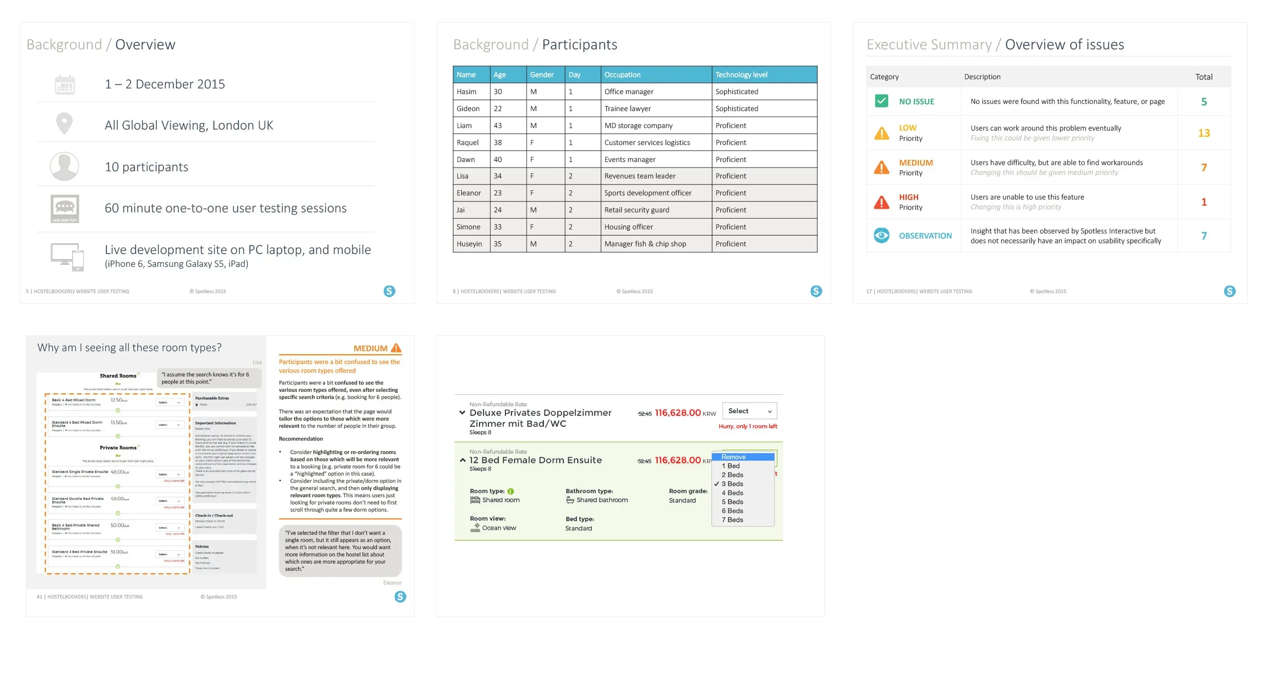 Hostelbookers Research