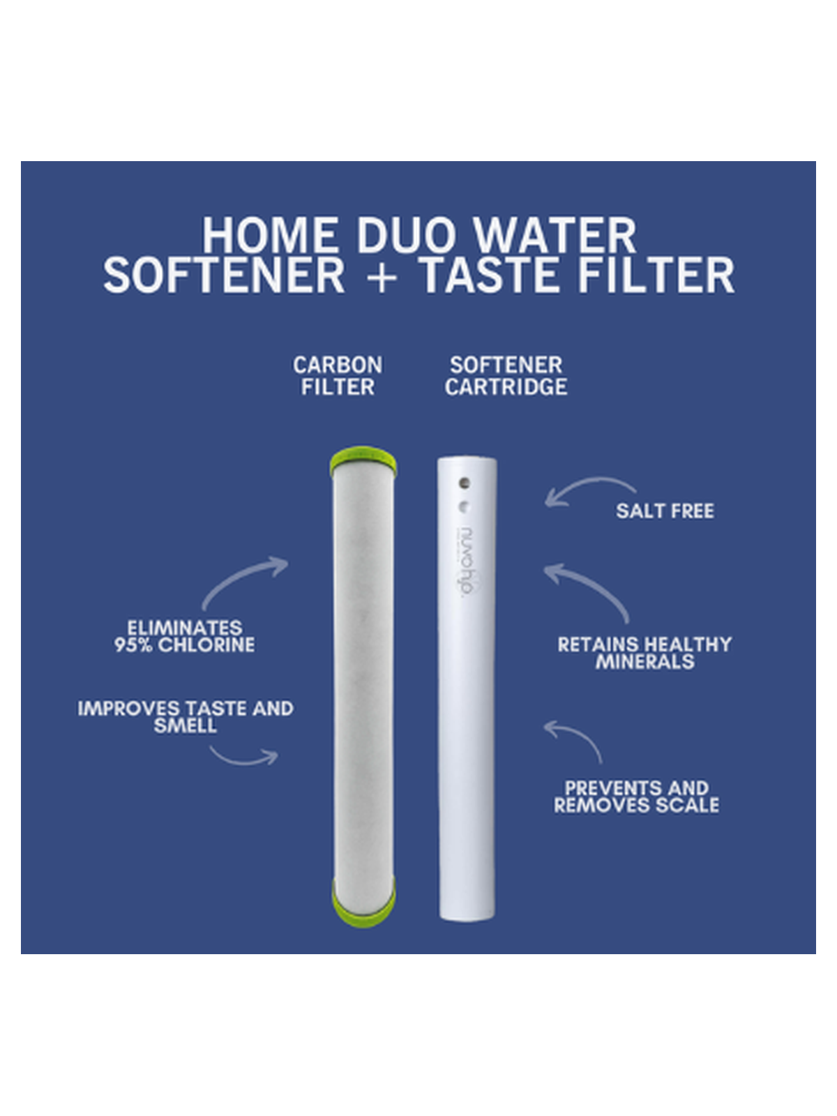 home_duo_filter_infographic_3x4.png