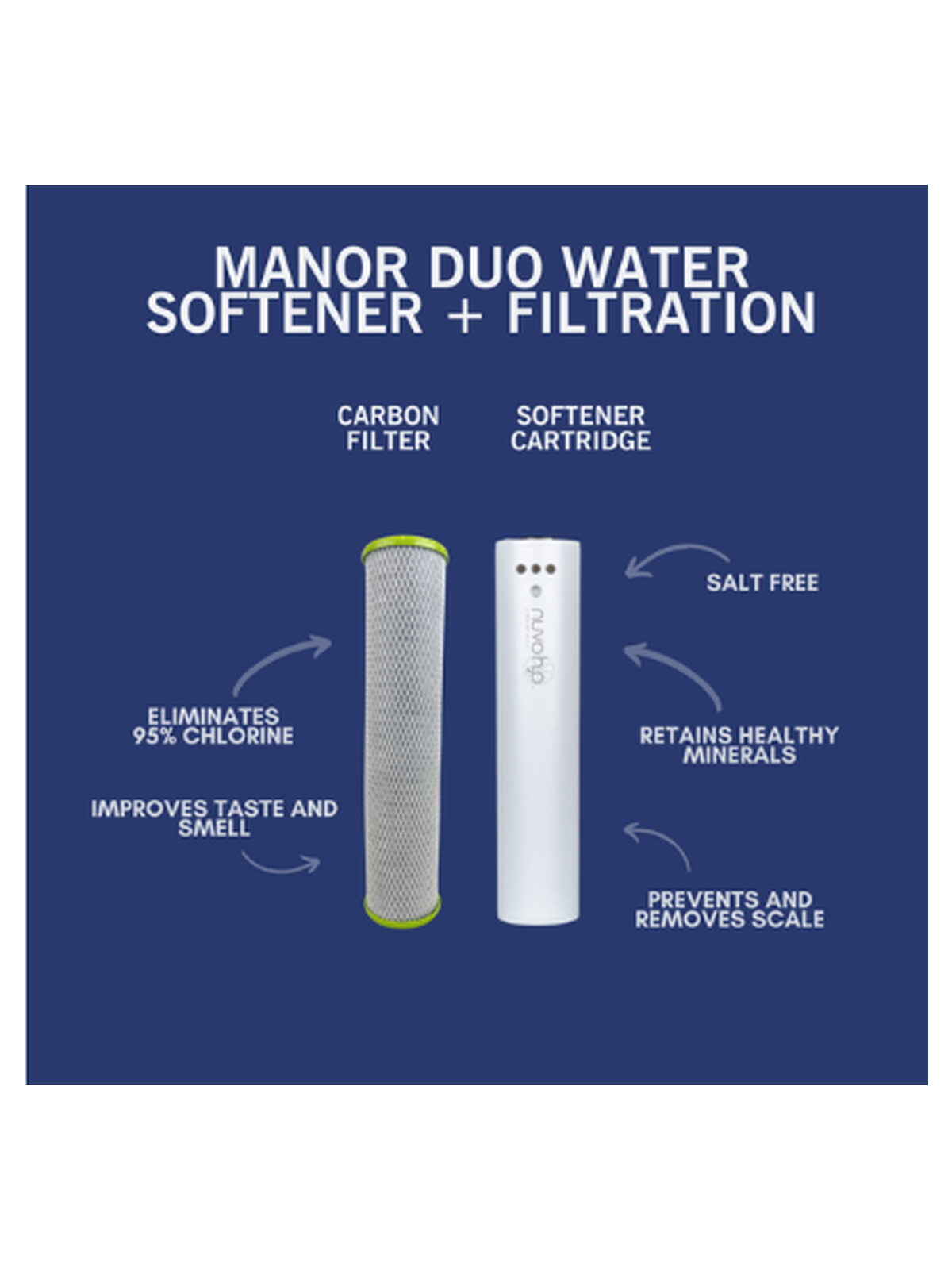 manor_duo_infographic_3x4.png