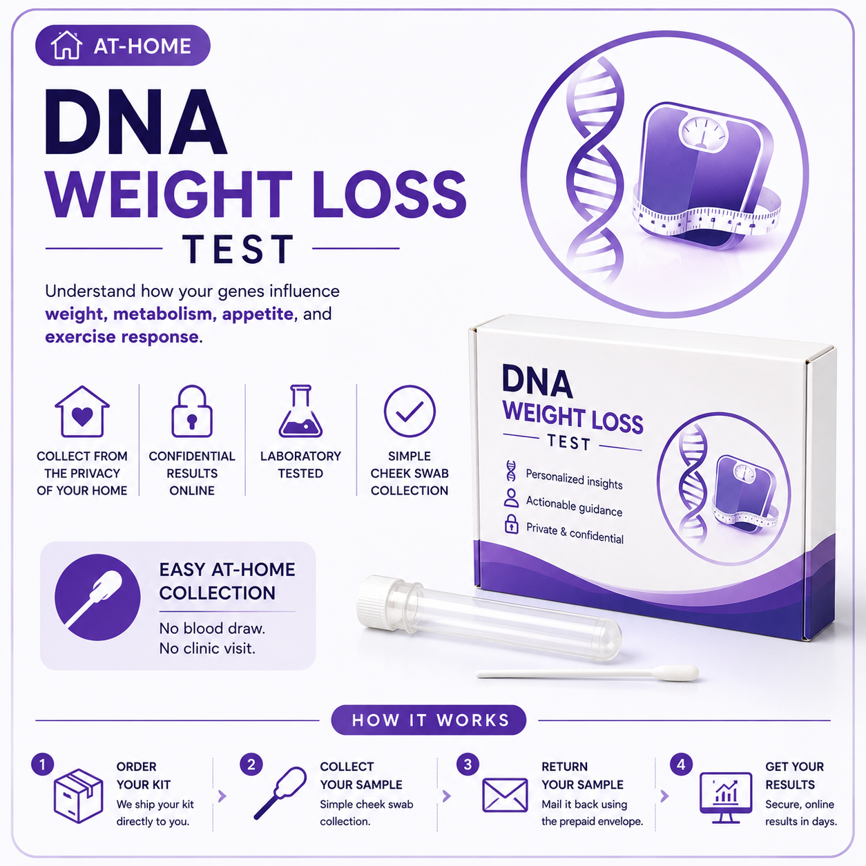 At-Home DNA Weight Loss Test