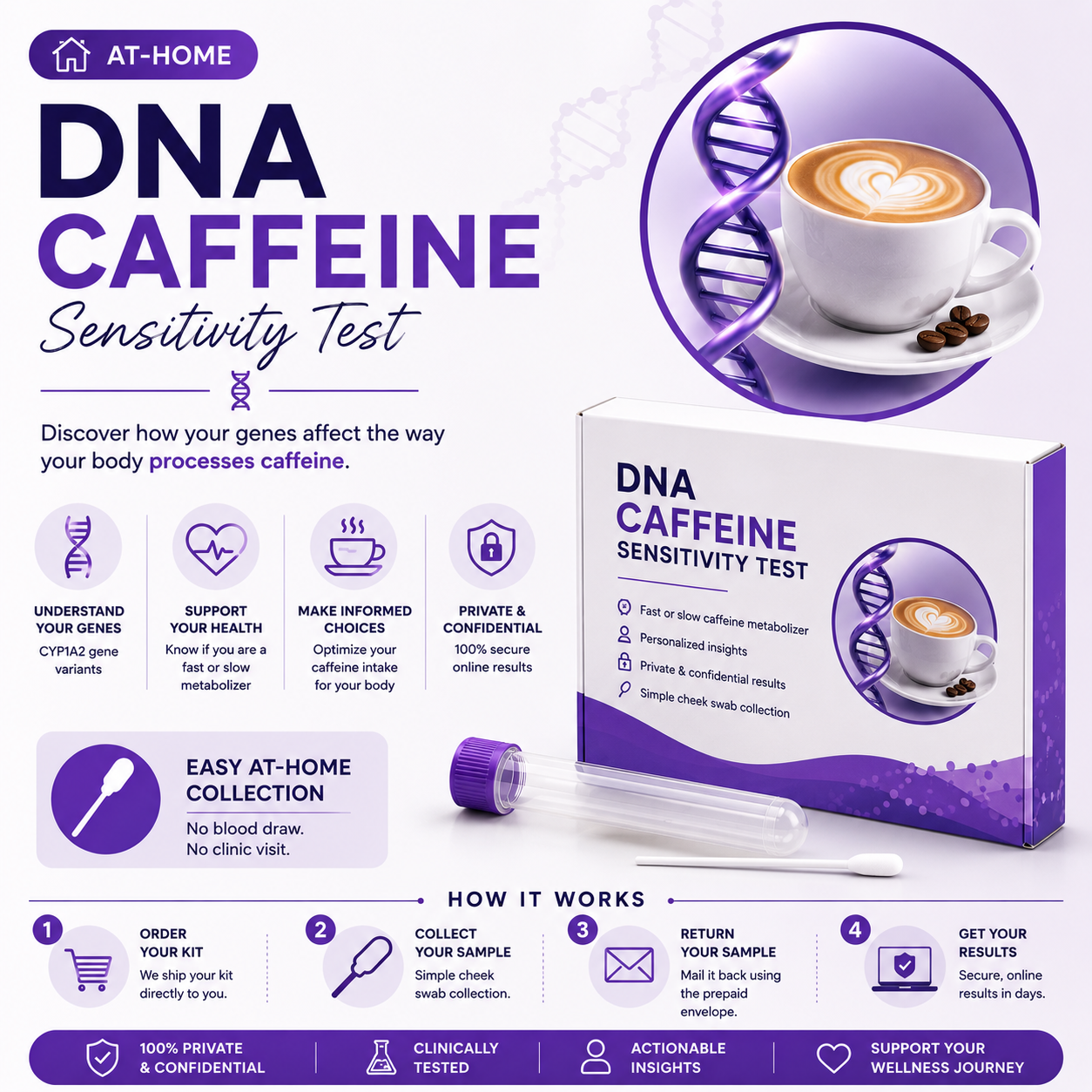 At-Home DNA Caffeine Sensitivity Test