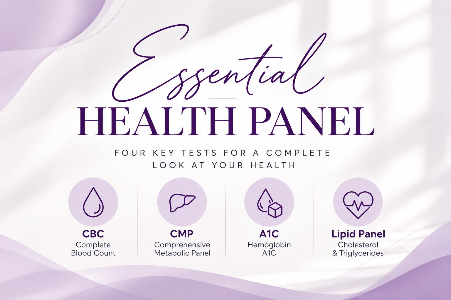Essential Health Panel