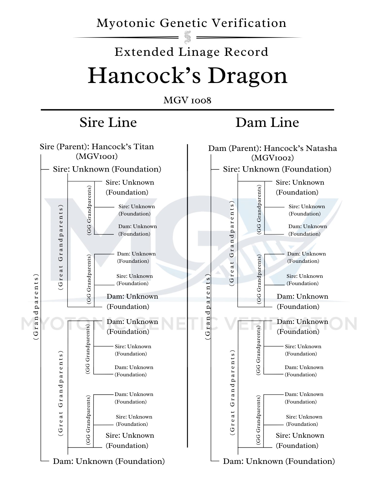 Dragon Myotonic Genetic Verification Extended Linage Record (7).png