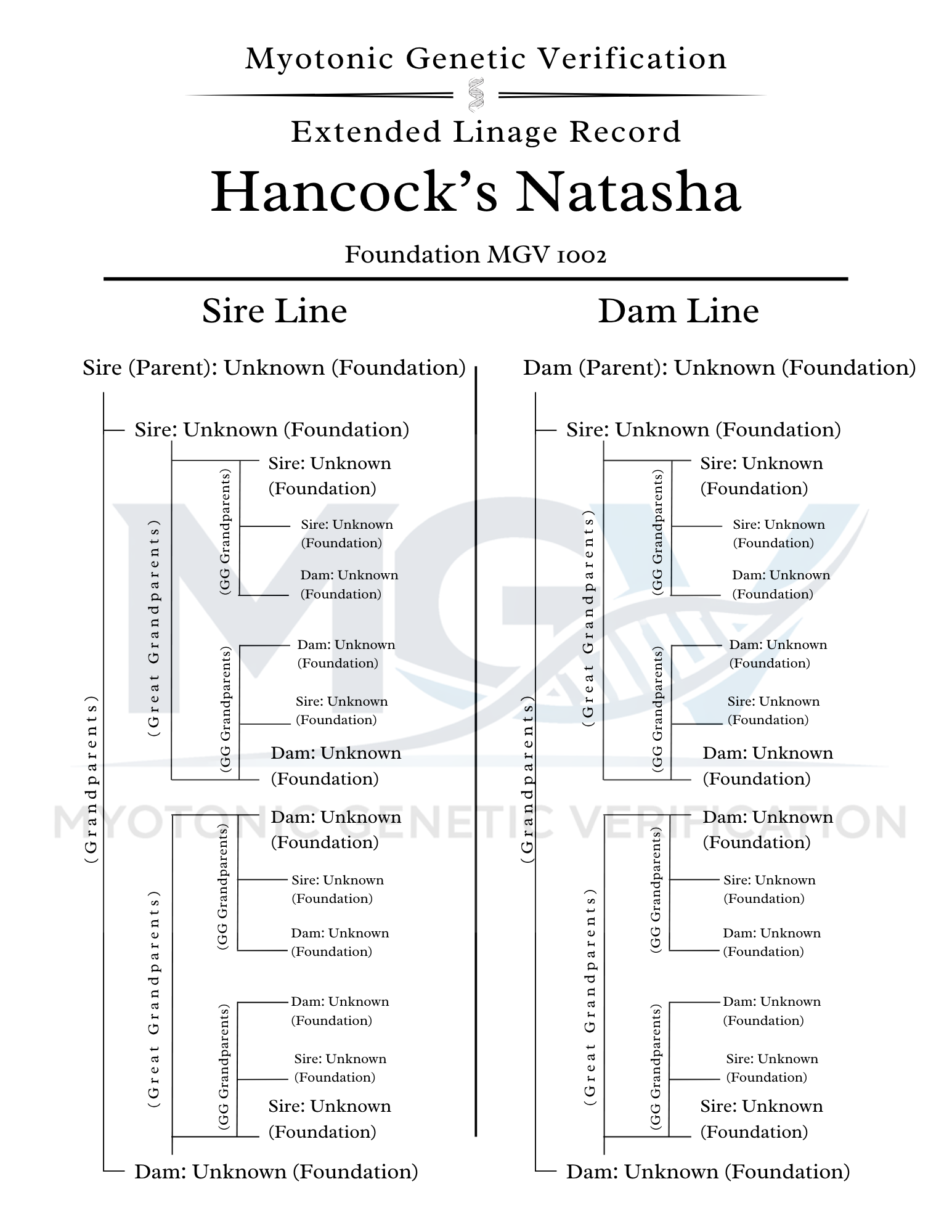 Myotonic Genetic Verification Extended Linage Record (1).png