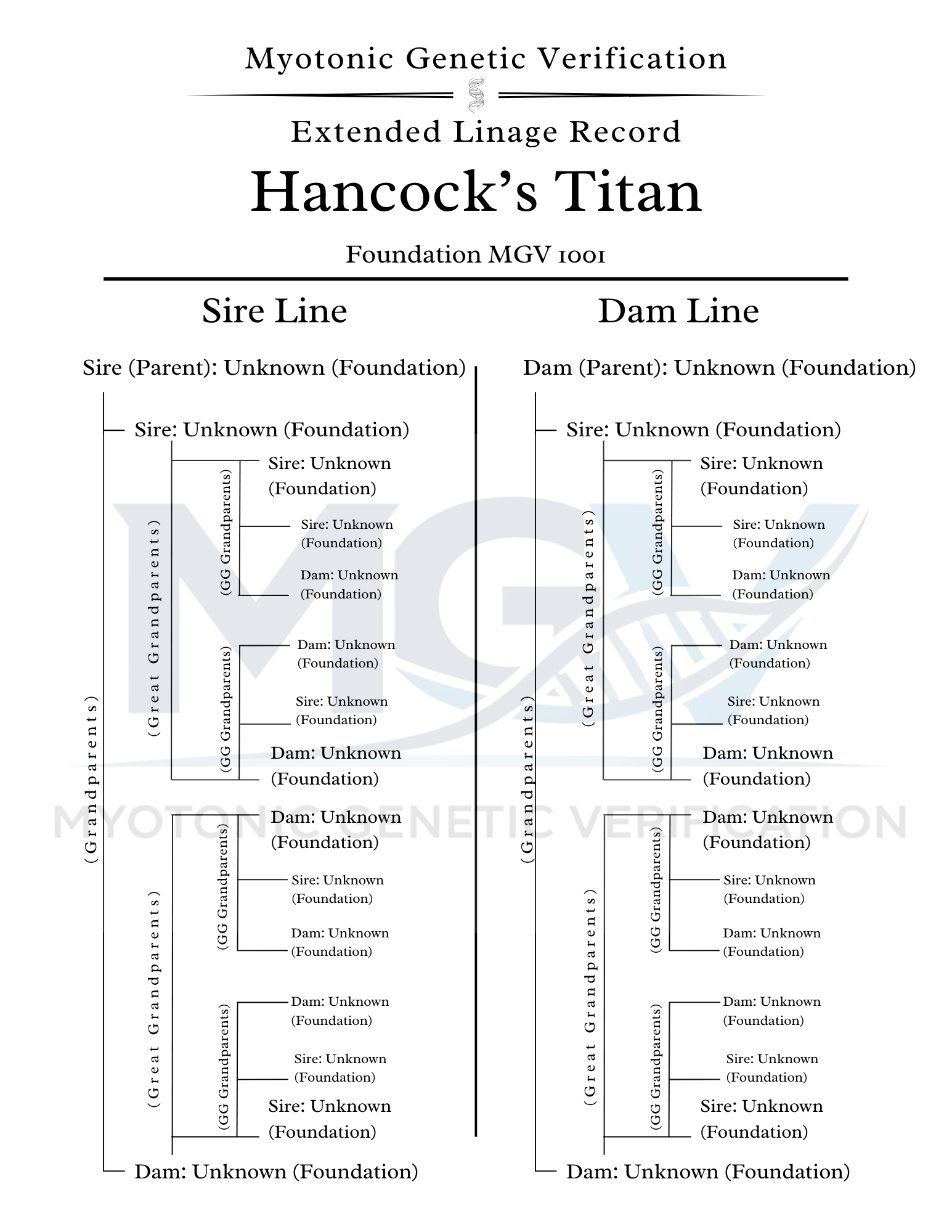Titan Myotonic Genetic Verification Extended Linage Record.png