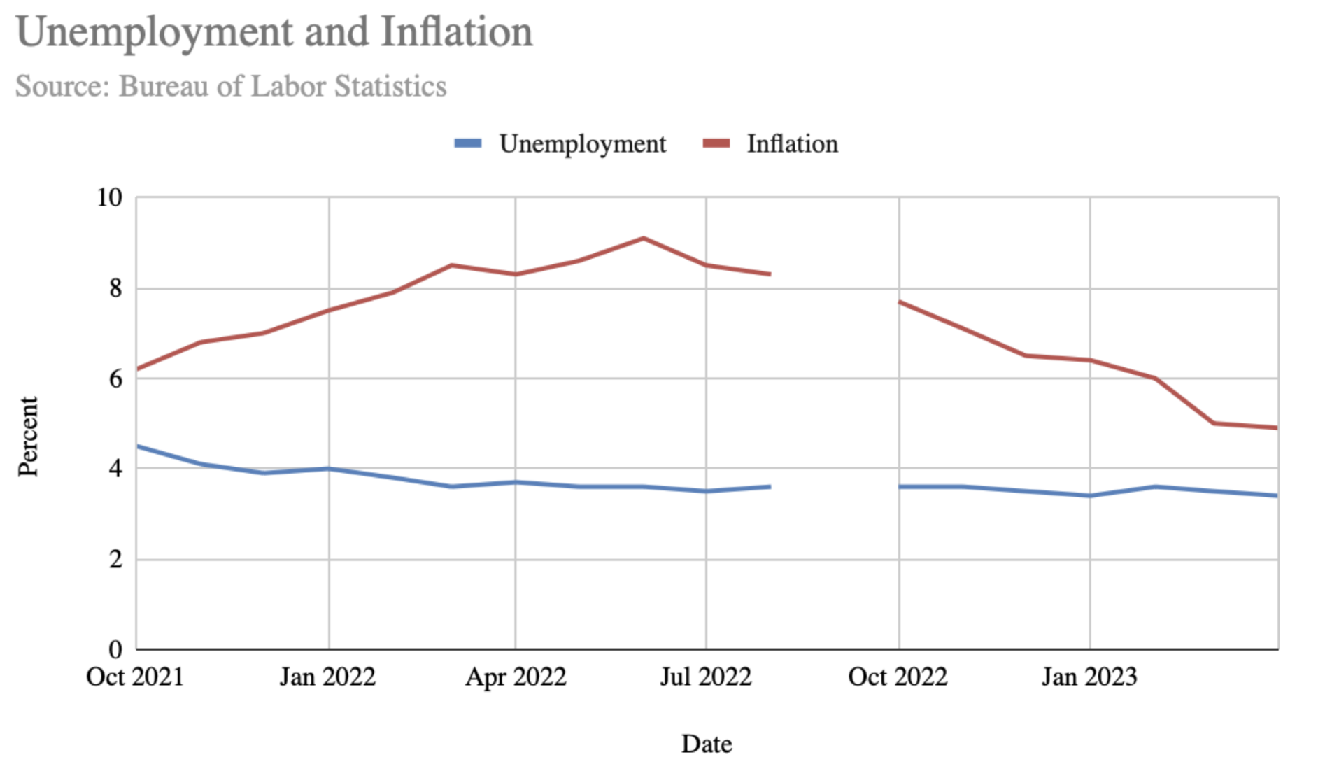 They’re Lying about Inflation