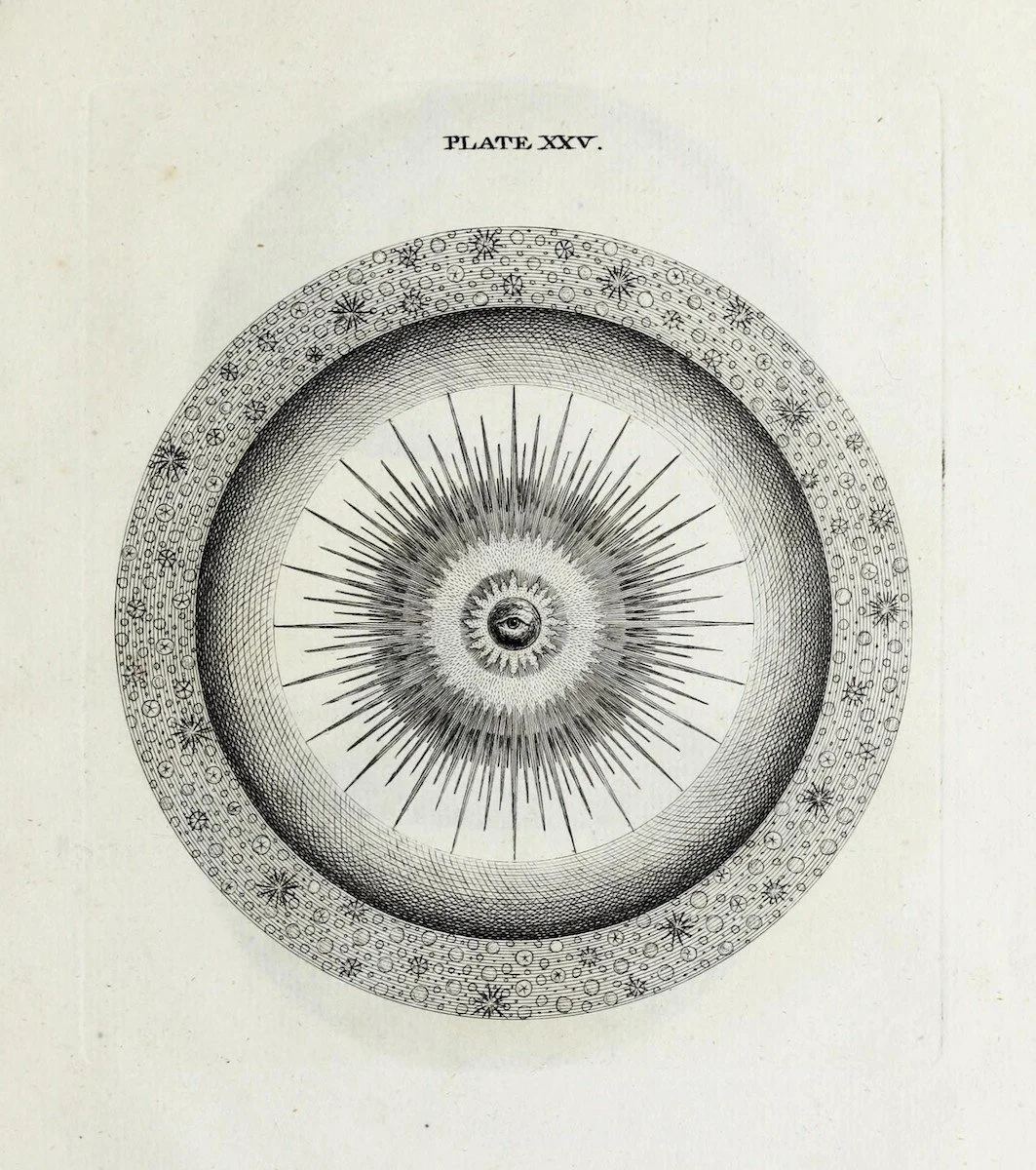 An antique scientific illustration labeled 'PLATE XXV.' depicting a circular diagram with elaborate radiating lines and decorative elements and an eye at the center, resembling a celestial or geometric diagram.