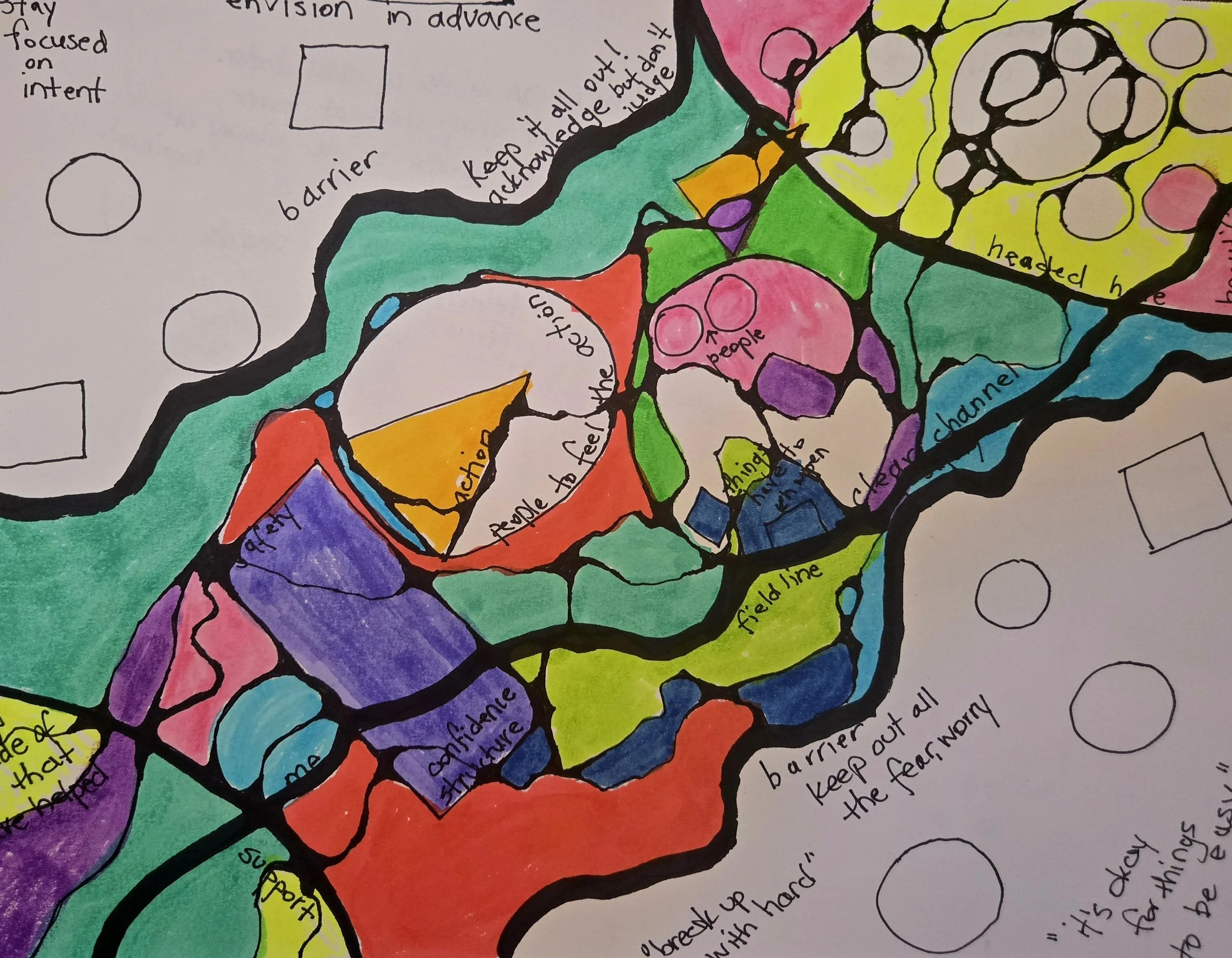 Group Class--Neurographic Art Map of Favorable Events
