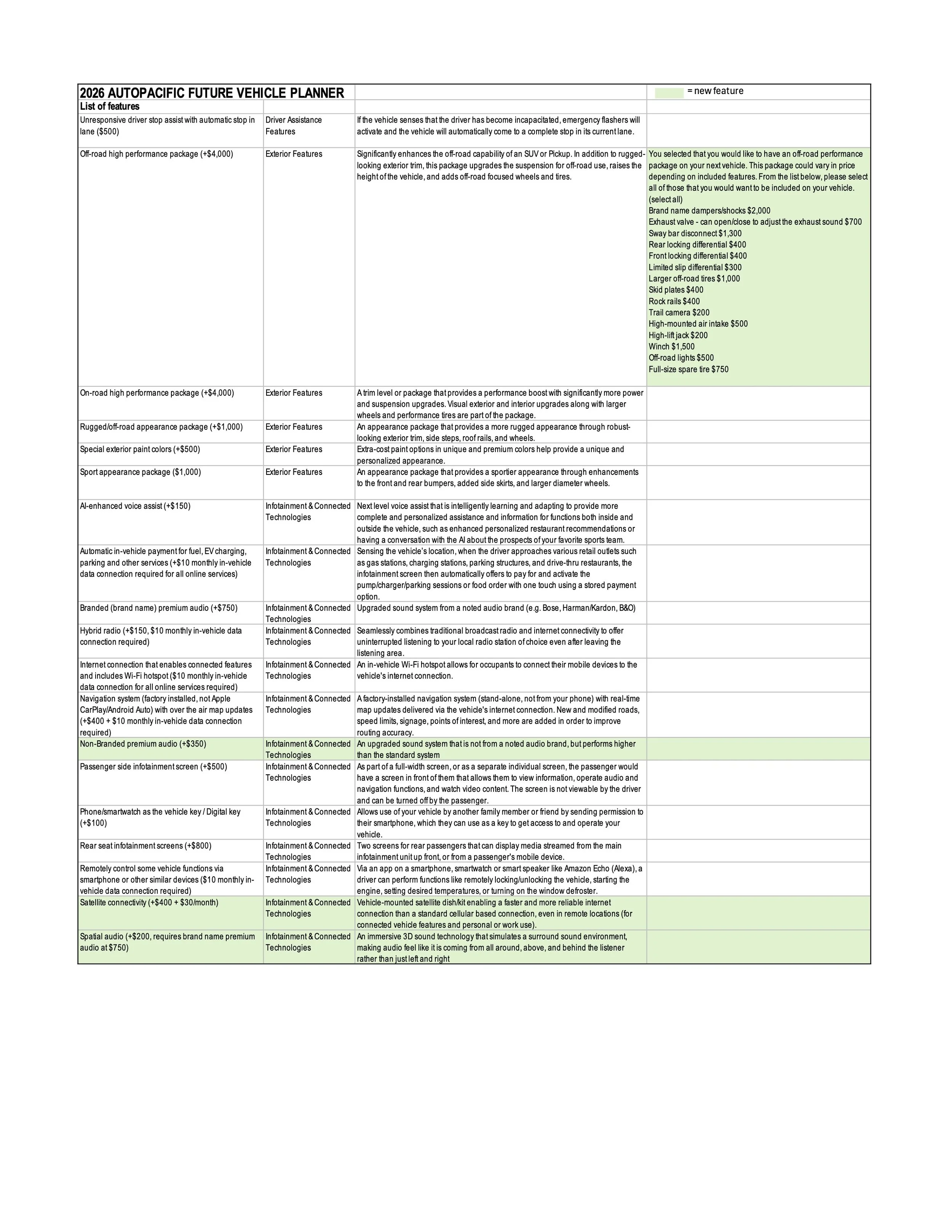 2026 FADS List of Features p3.xlsx.jpg