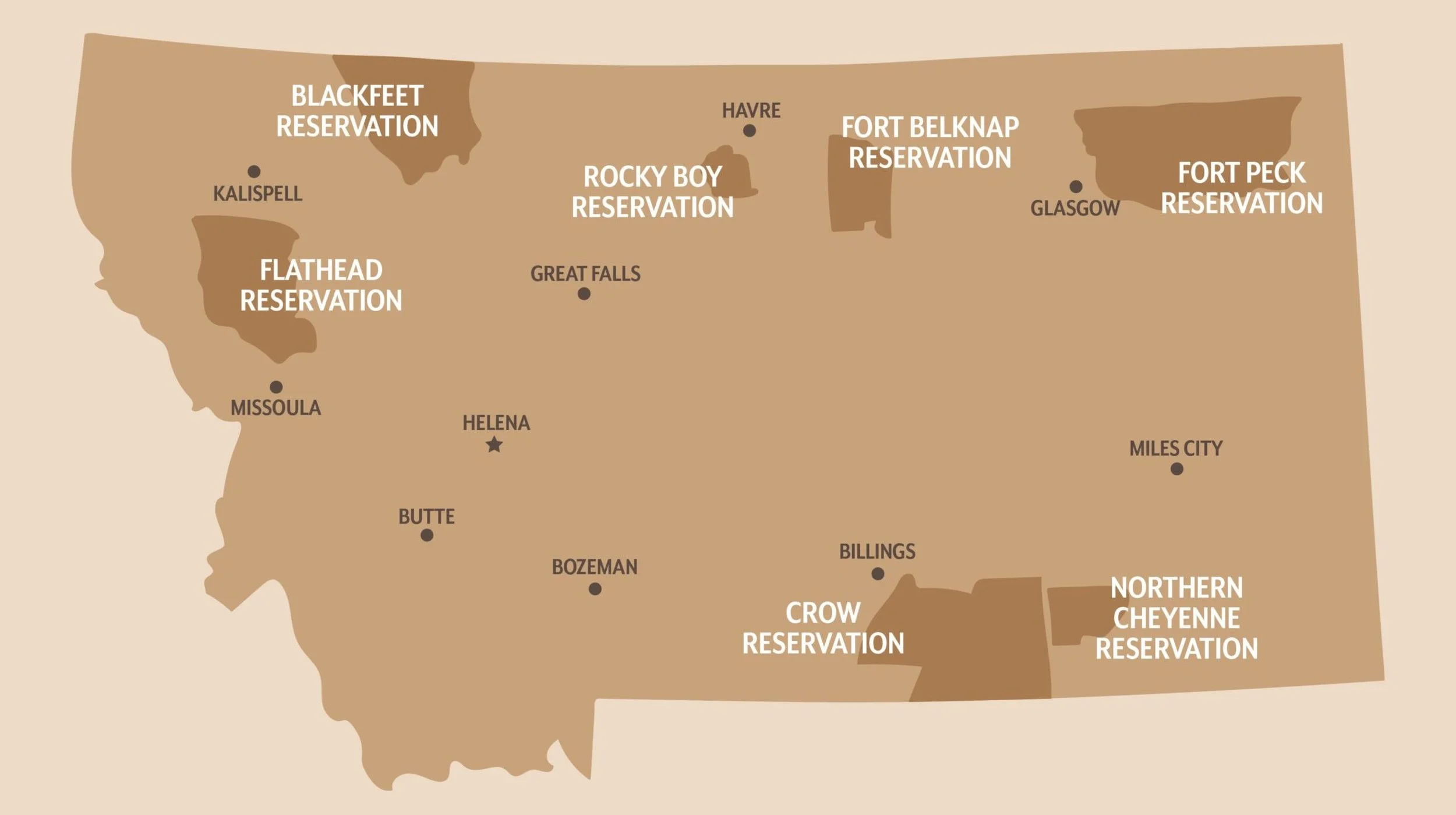 Map of Montana showing national reservation boundaries including Flathead Reservation, Blackfeet Reservation, Rocky Boy Reservation, Fort Belknap Reservation, Fort Peck Reservation, and Crow Reservation, with various cities and landmarks.