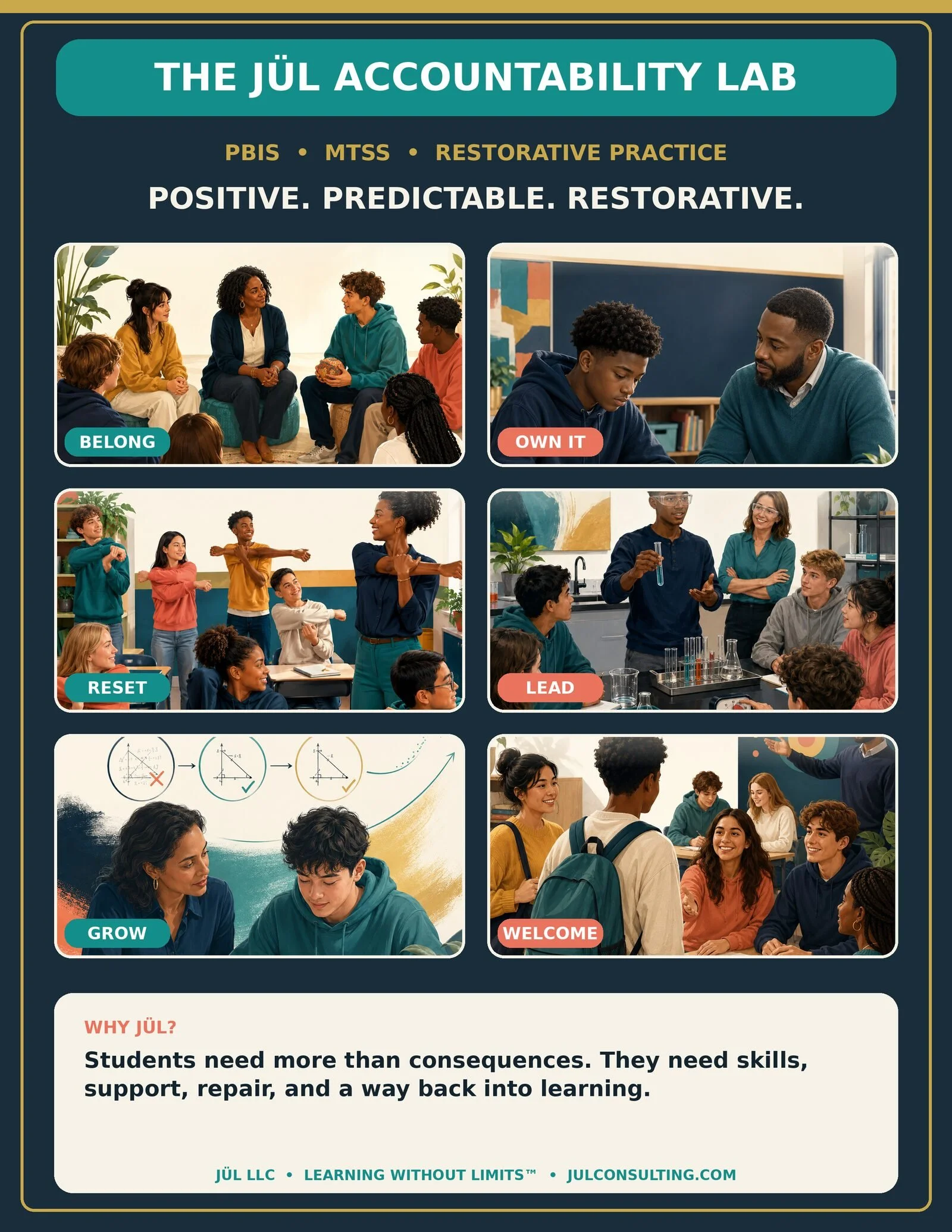 JÜL Accountability Lab connecting PBIS, MTSS and restorative practice through Belong, Own It, Reset, Lead, Grow and Welcome.