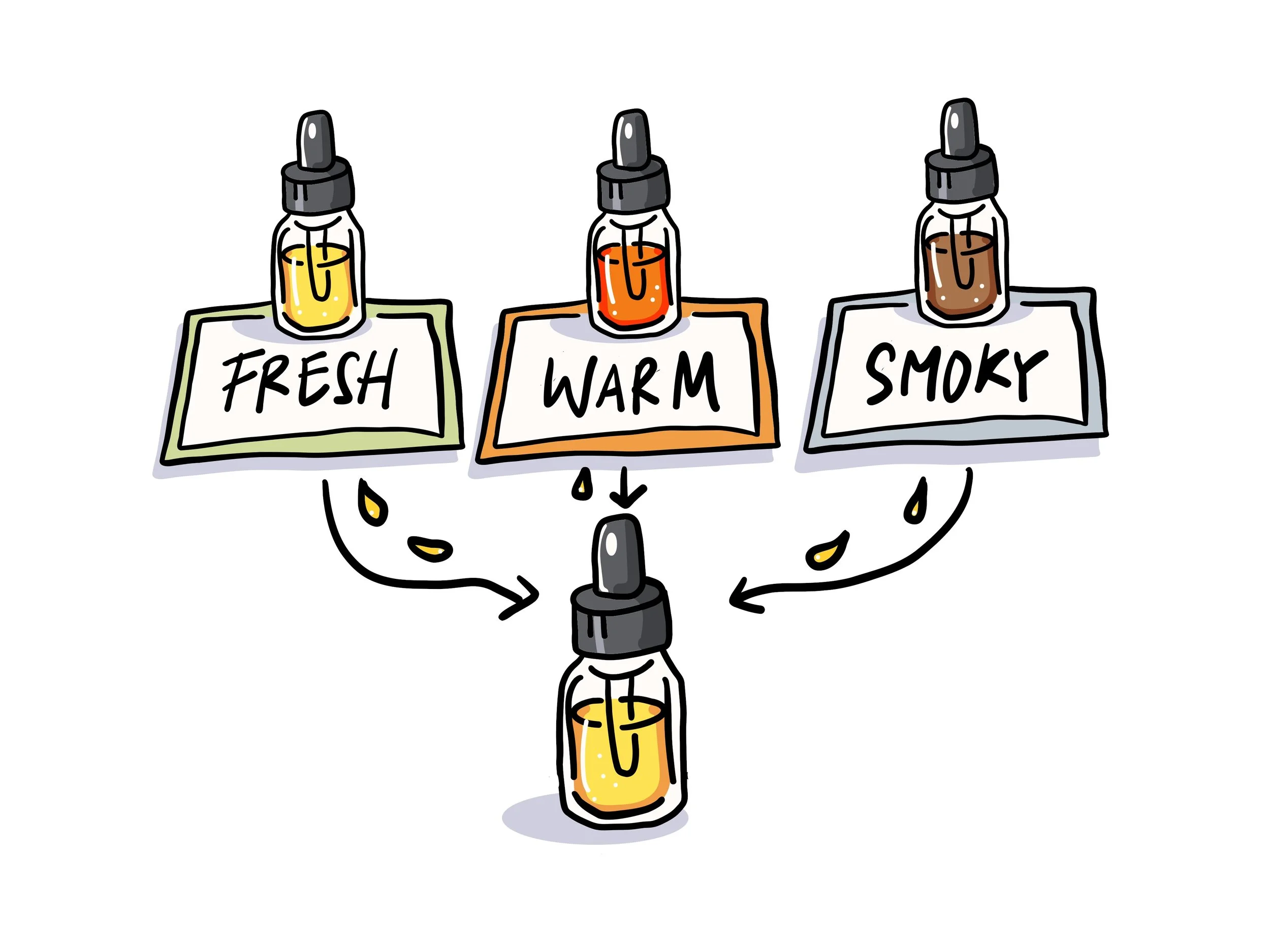 A diagram of a liquid being dispensed through three bottles labeled 'FRESH,' 'WARM,' and 'SMOKY.'