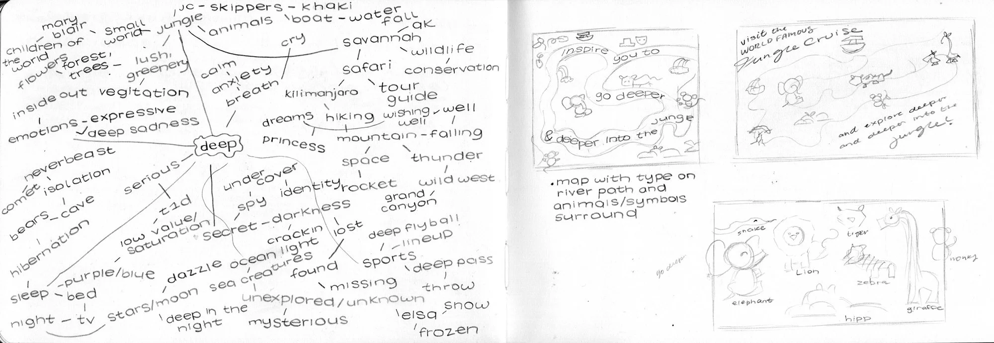 Sophia-Veit_Project-2_Research-and-Concept-Sketches-3.jpg