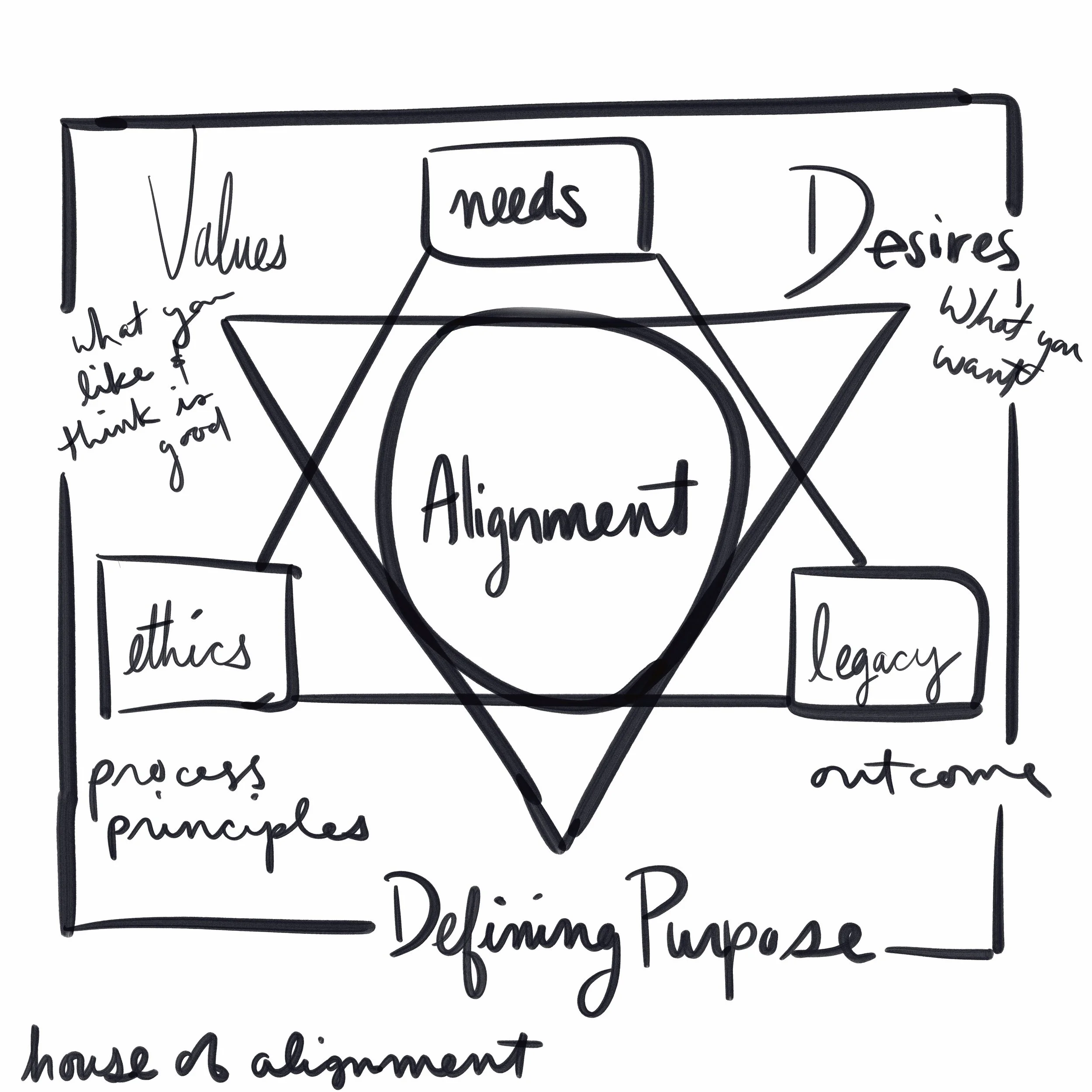 I am [not] a Yoga Teacher.