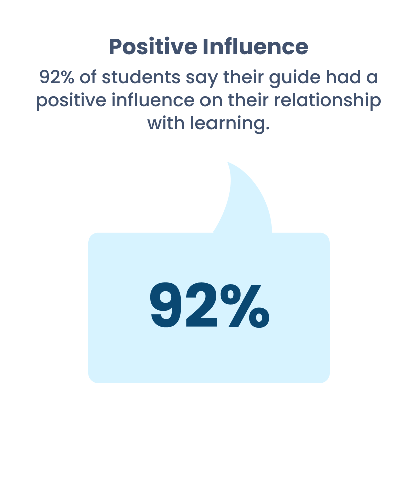 Crestline Prenda Results