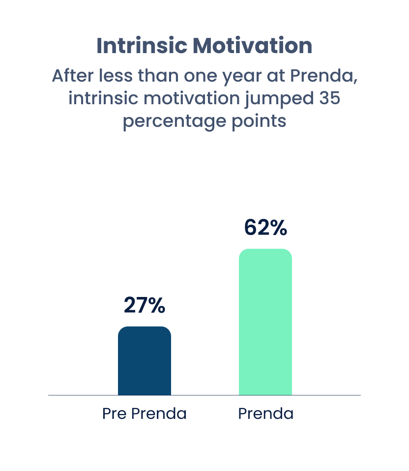 CRESTLINE INTRINSIC MOTIVATION