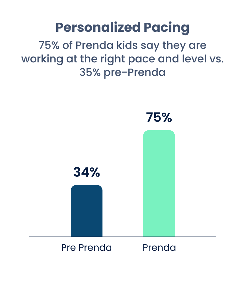CRESTLINE WITH PRENDA