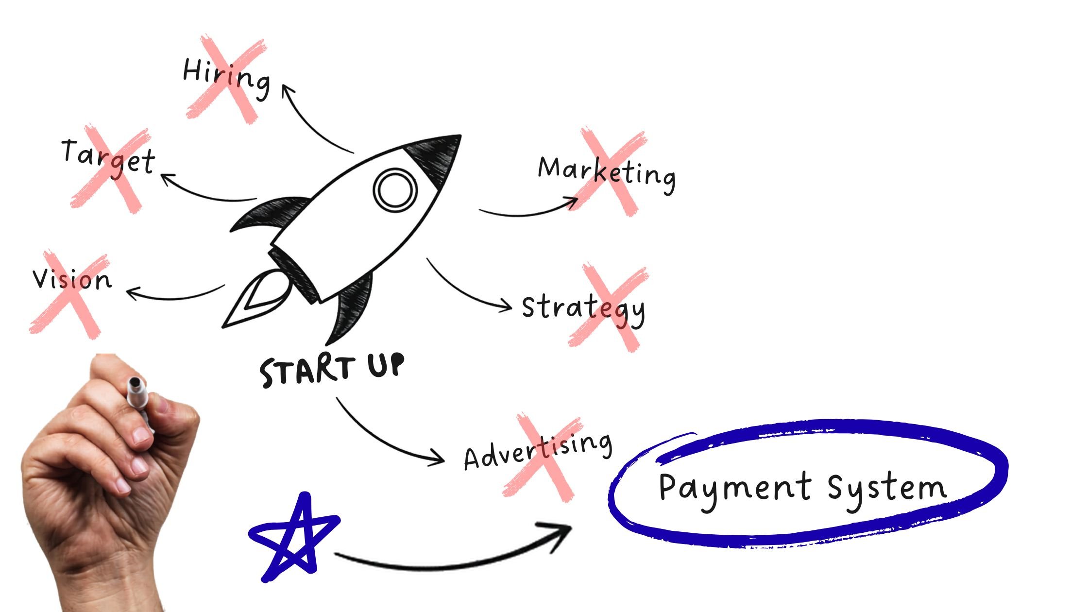 Why the Right Payment Solution Should Be One of the First Decisions You Make 