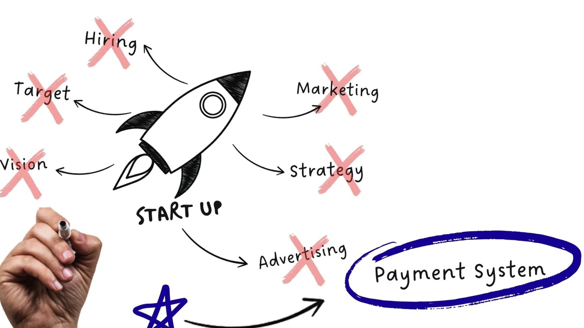 Why the Right Payment Solution Should Be One of the First Decisions You Make 