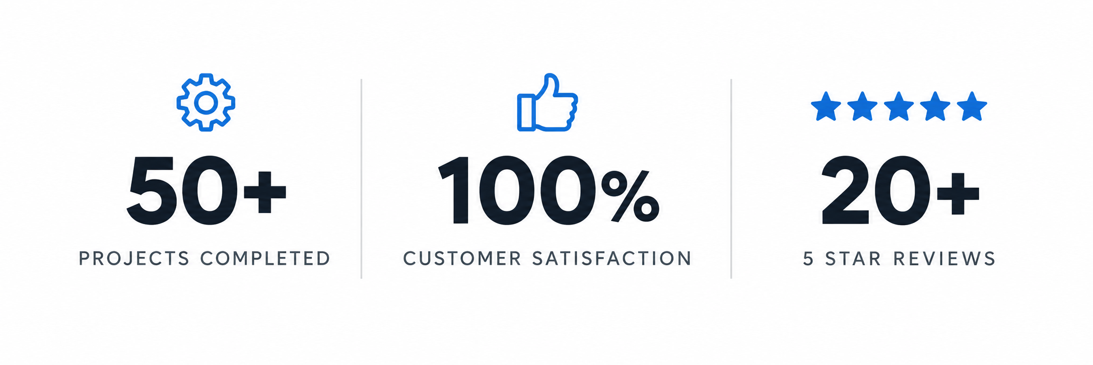 Statistics graphic showing over 50 projects completed, 100% customer satisfaction, and over 20 five-star reviews, with icons of a gear, thumbs up, and five stars.