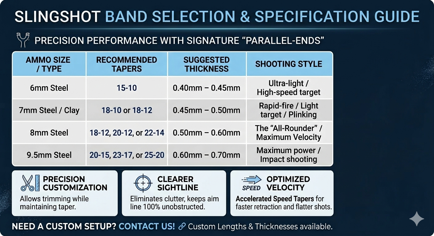 Slingshot band selection and specification guide chart, detailing recommended tapers, suggested thickness, and shooting style for various ammunition sizes from 6mm to 9.5mm steel, including features like precision customization, clearer sightline, and optimized velocity.