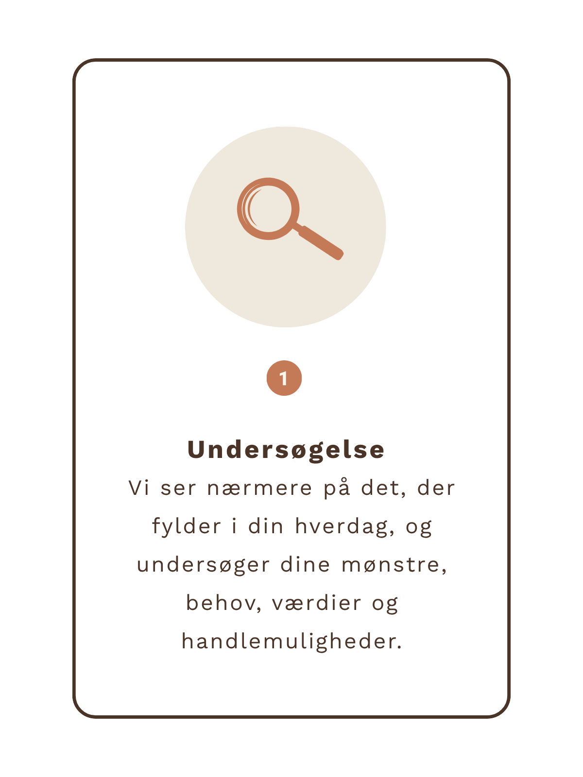 Trin 1: Undersøgelse. Vi ser nærmere på det, der fylder i din hverdag, og undersøger dine mønstre, behov, værdier og handlemuligheder.